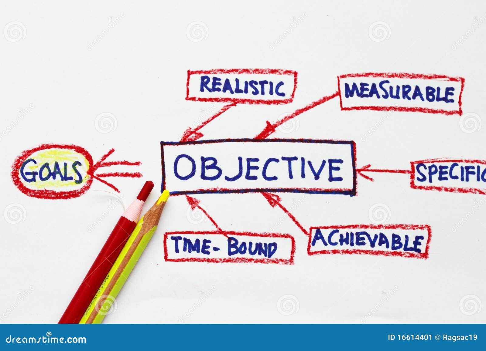 goals and objective