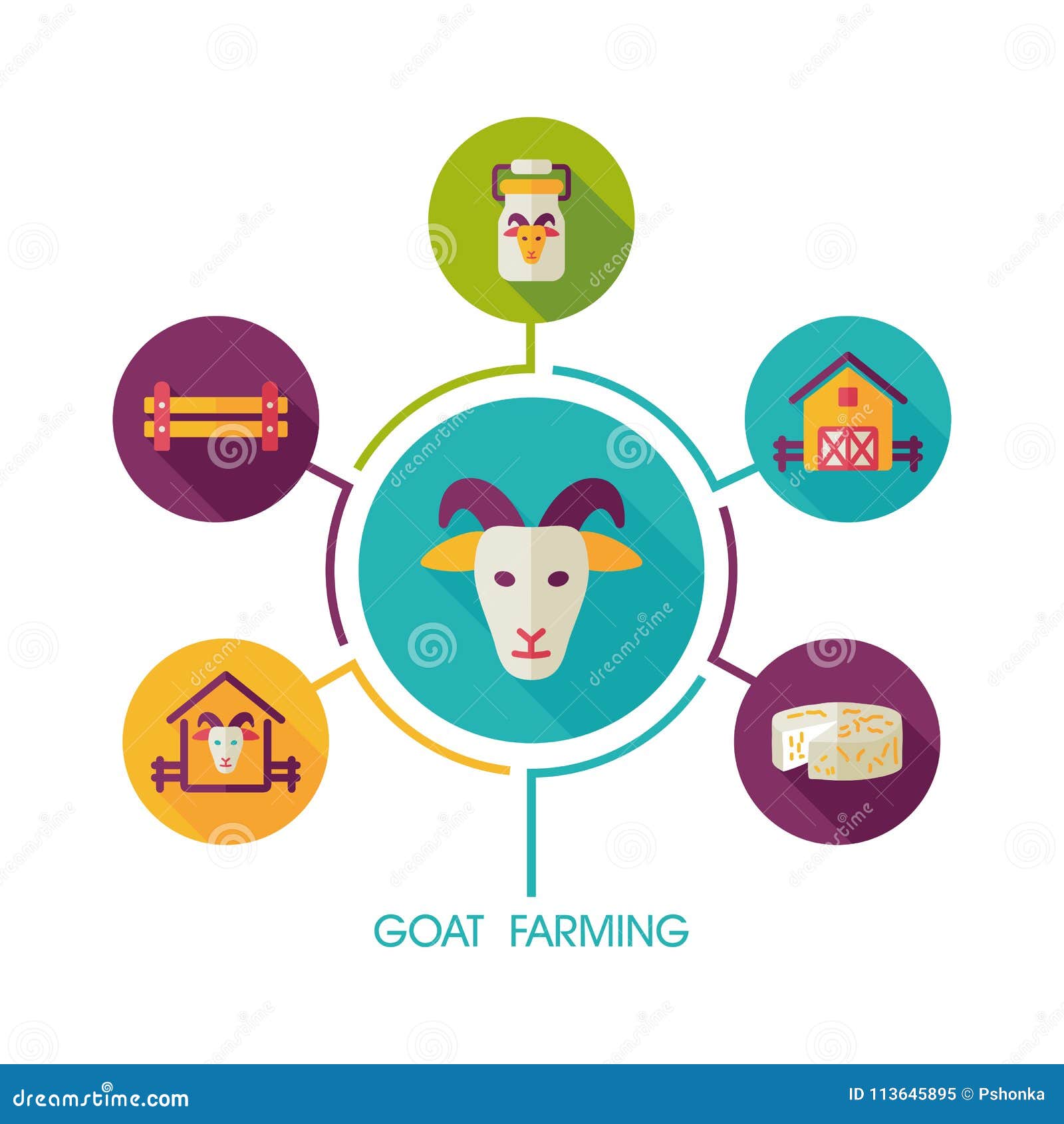 goat farming app