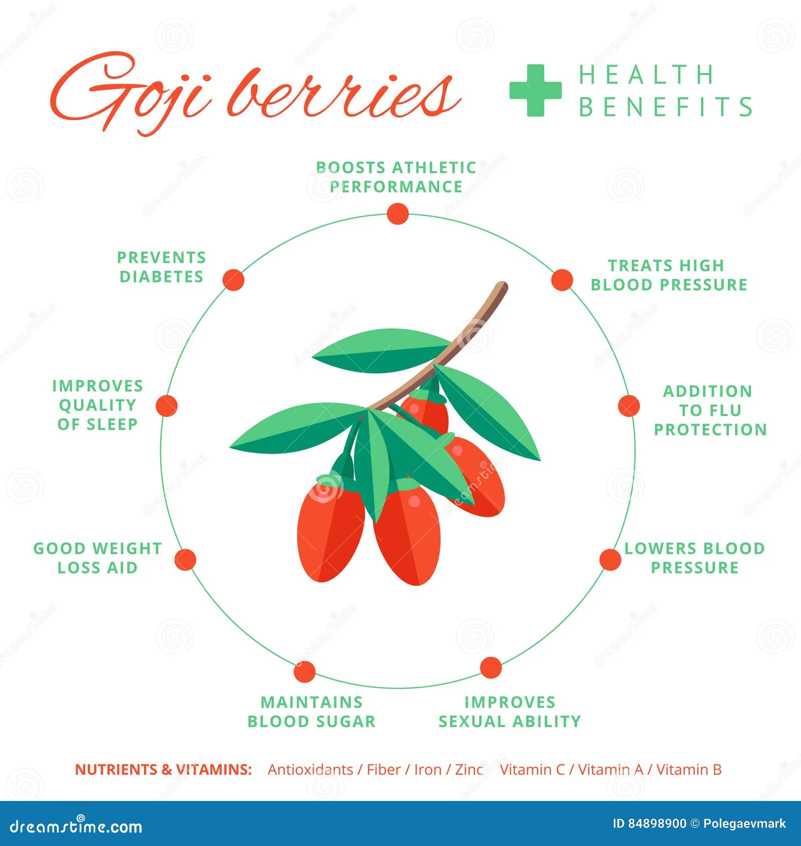 Wolfberry Cartoons Illustrations Vector Stock Images 666 Pictures To Download From wolfberry-cartoons-illustrations-vector-stock-images-666-pictures-to-download-from