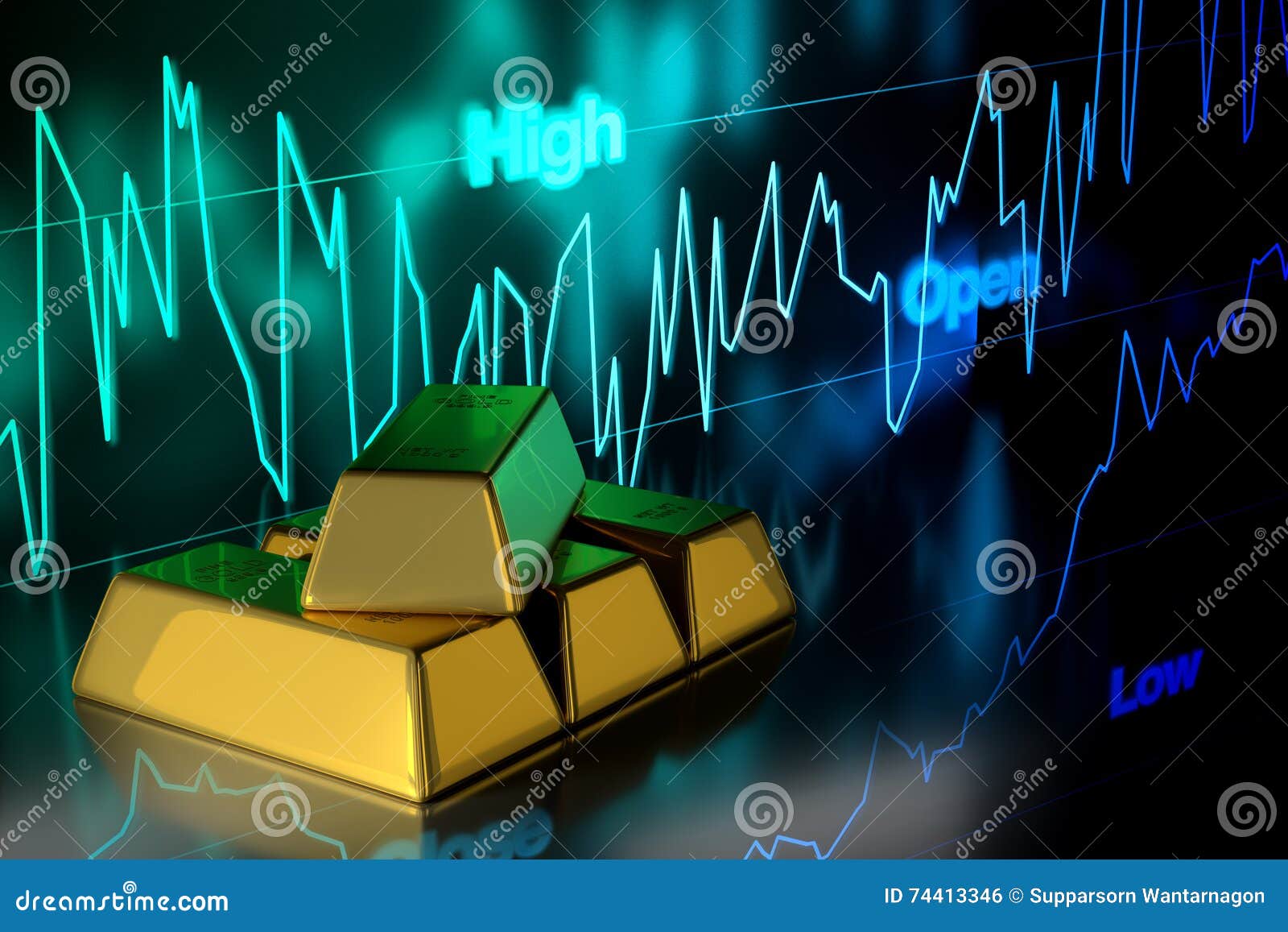 Gold Price Bar Chart