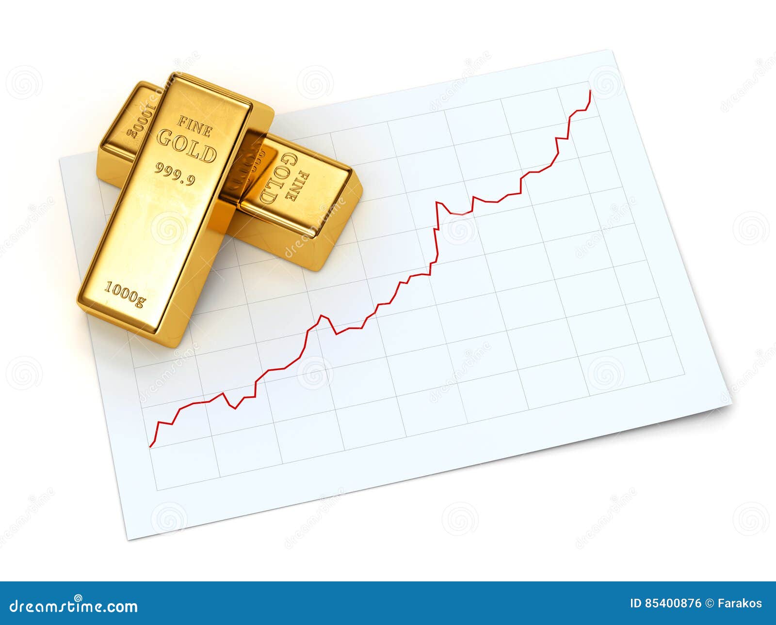 Gold Bar Price Chart