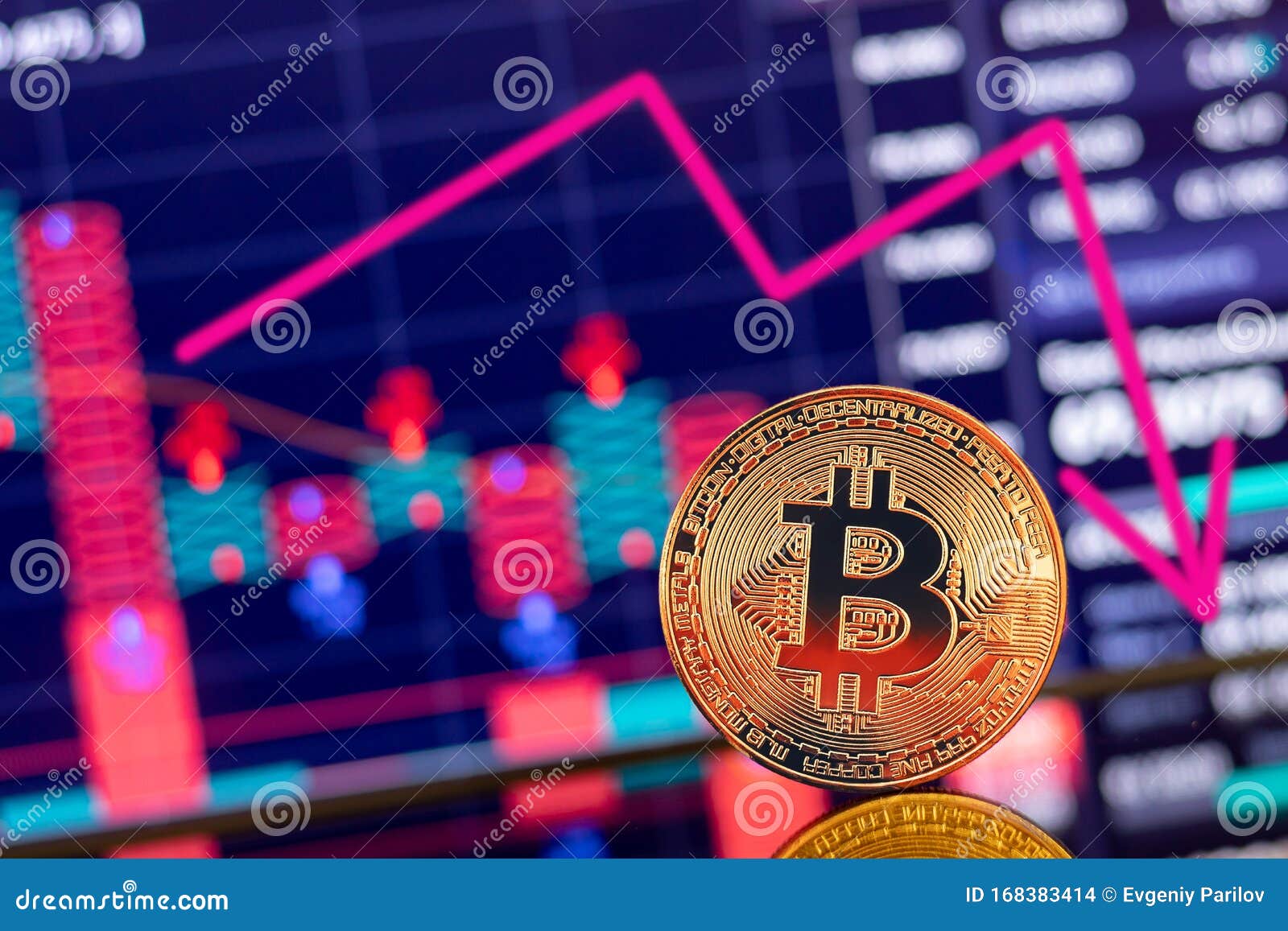 Crypto currency Trading