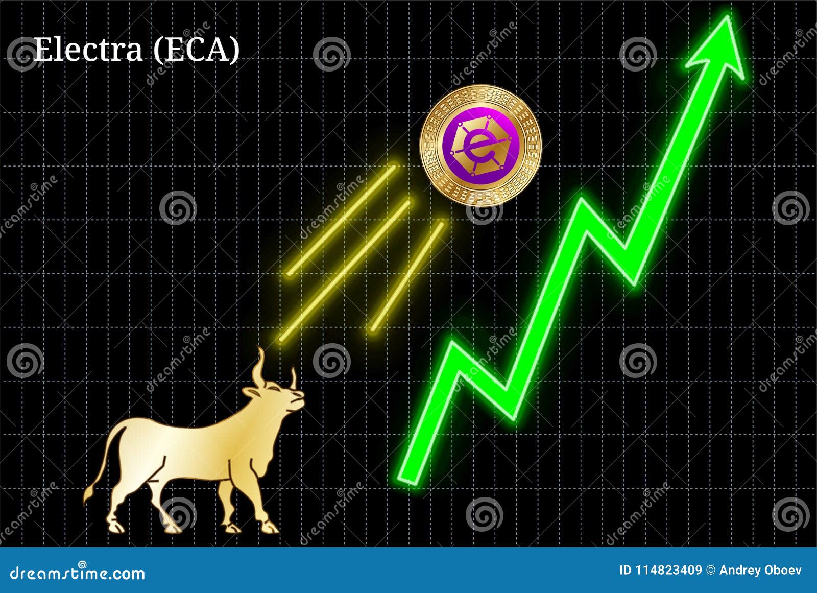 bullish electra eca cryptocurrency chart