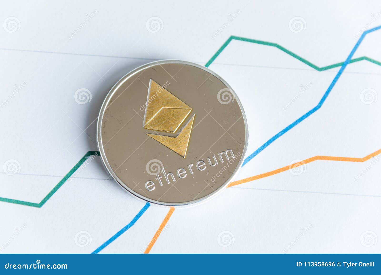 Ethereum Trading Chart