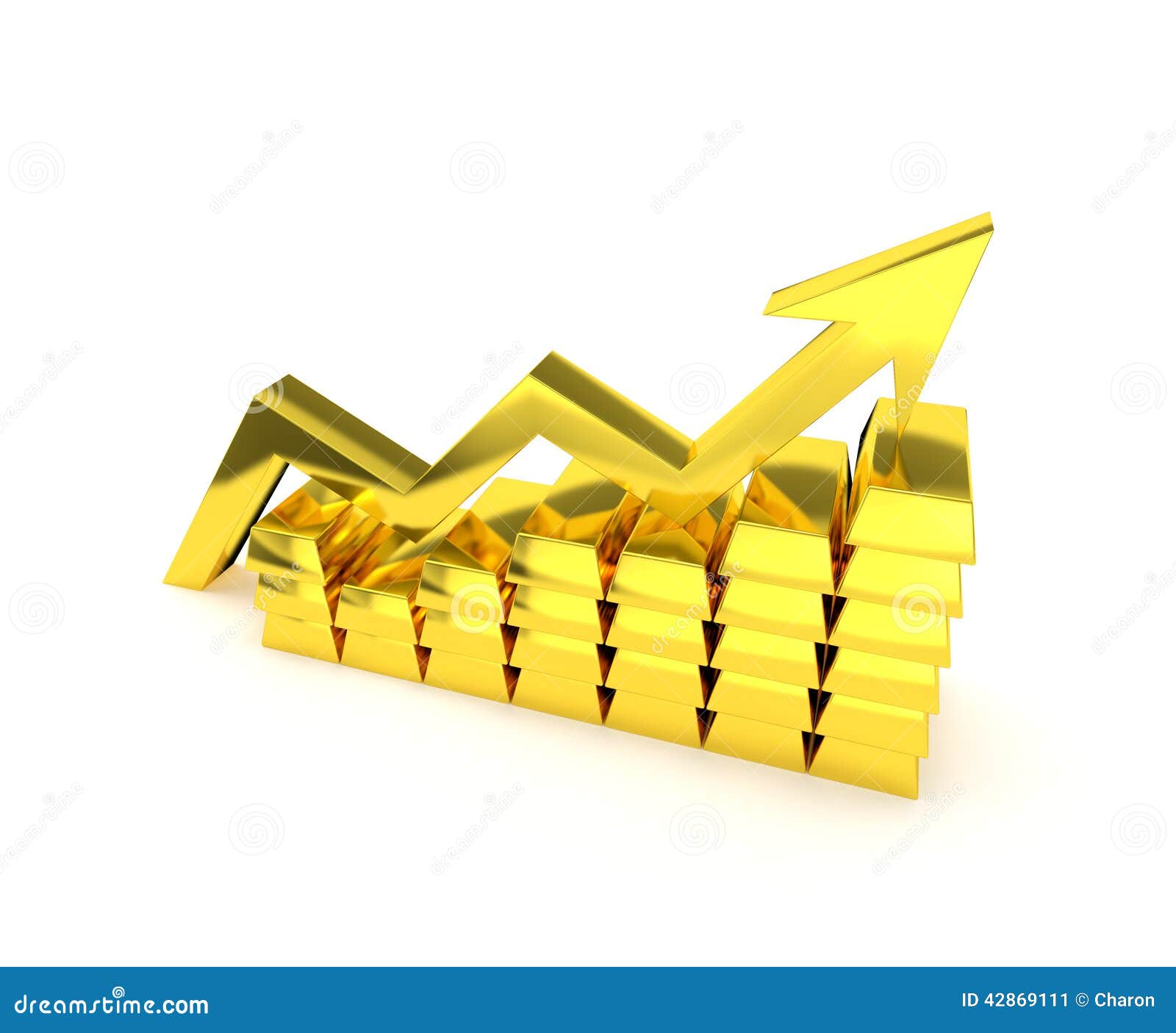 Gold Index Chart