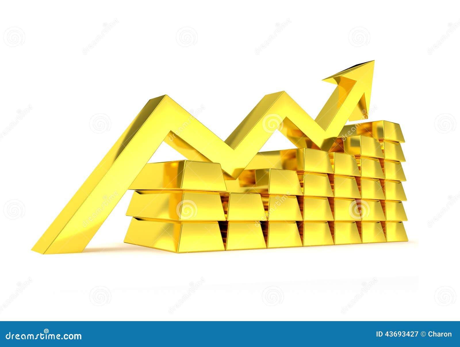 Gold Trading Chart