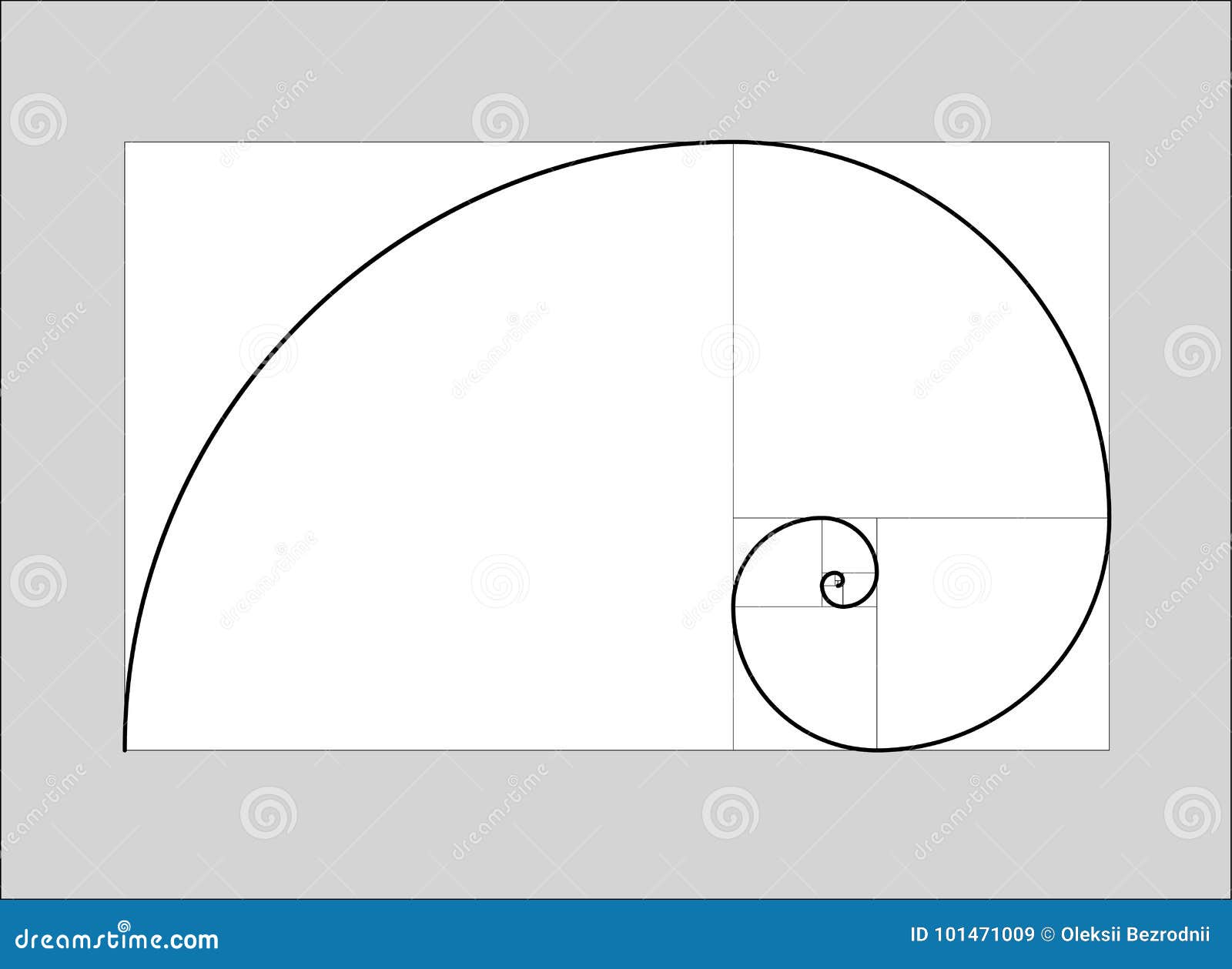 Golden Ratio Chart