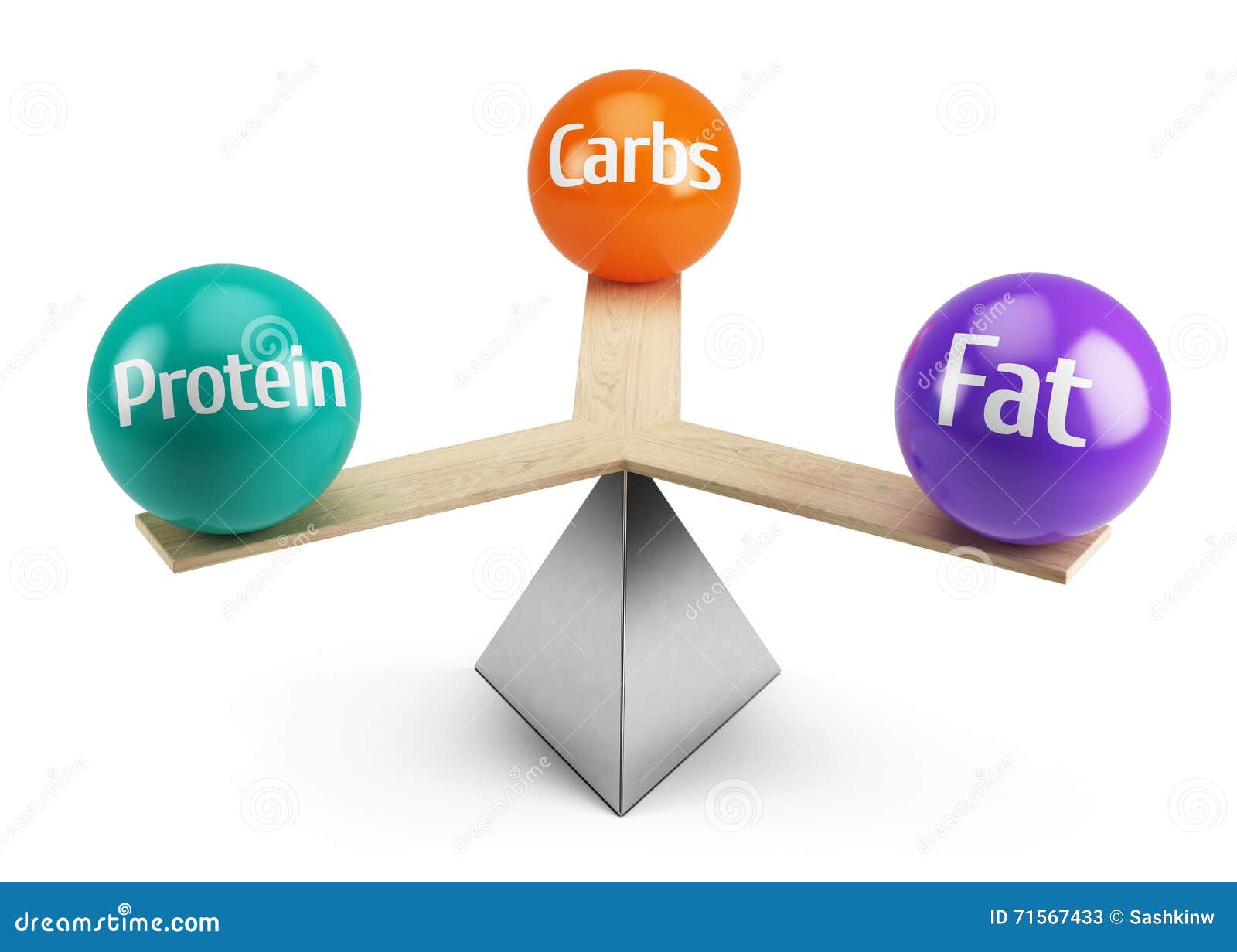 good balanced diet concept - fats carbs and protein