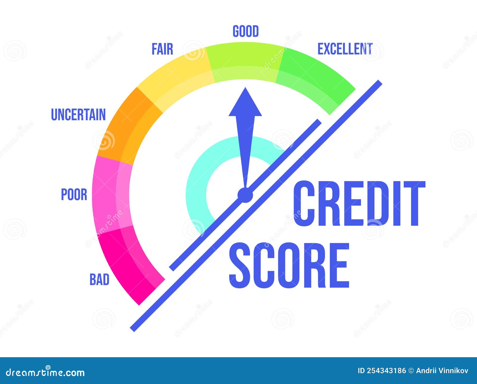 Good Credit Score Credit Rating Indicator With A Direction Arrow From good-credit-score-credit-rating-indicator-with-a-direction-arrow-from