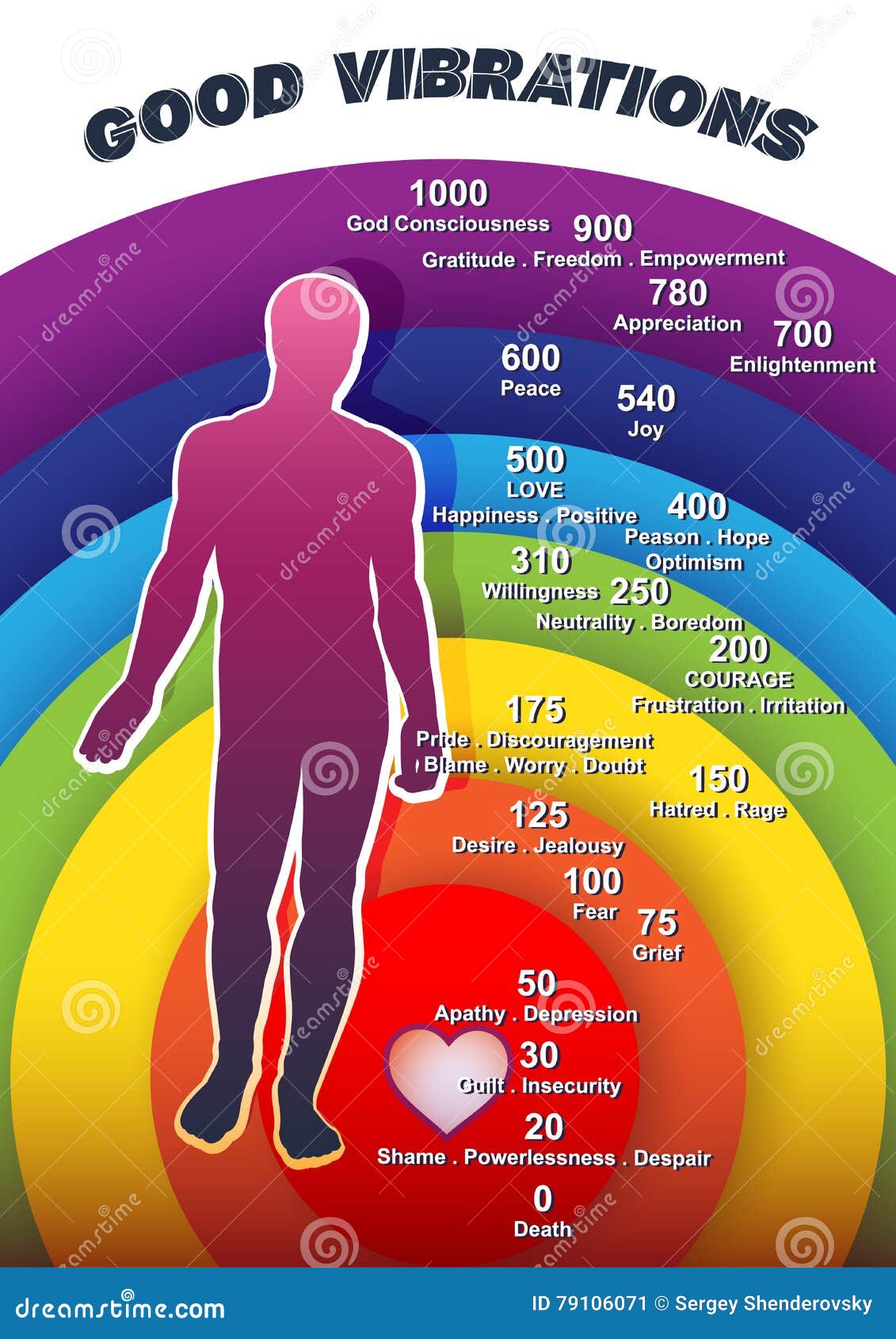 pitch surge have fun Scale Energy Vibrations Stock Illustrations – 12 Scale Energy Vibrations Stock Illustrations, Vectors & Clipart - Dreamstime pitch surge have fun Scale Energy Vibrations Stock Illustrations – 12 Scale Energy Vibrations Stock Illustrations, Vectors & Clipart - Dreamstime