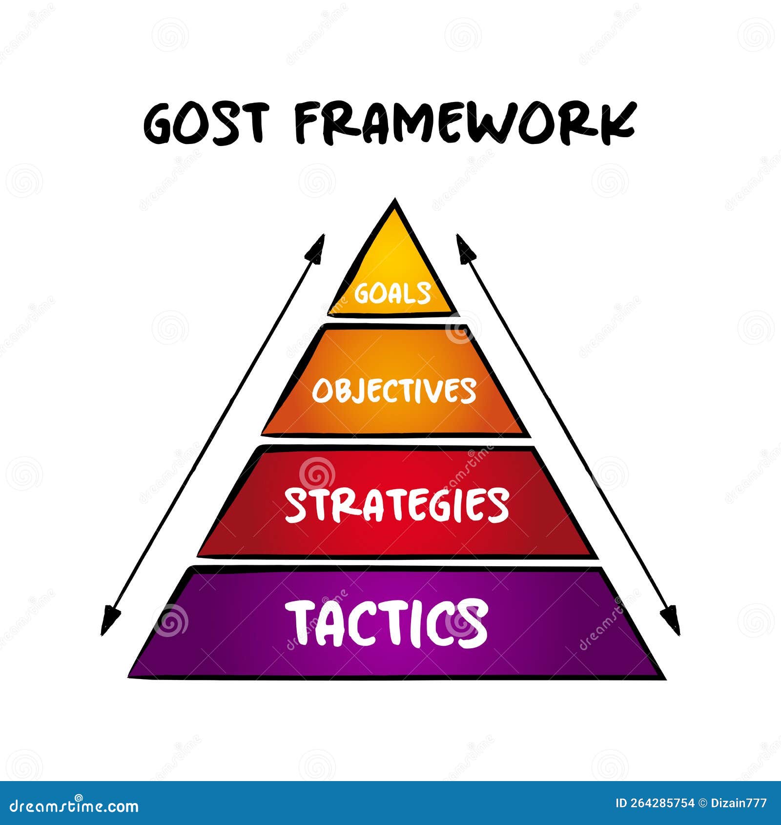 GOST Goals, Objectives, Strategies, Tactics Marketing Planning GOST Goals, Objectives, Strategies, Tactics Marketing Planning