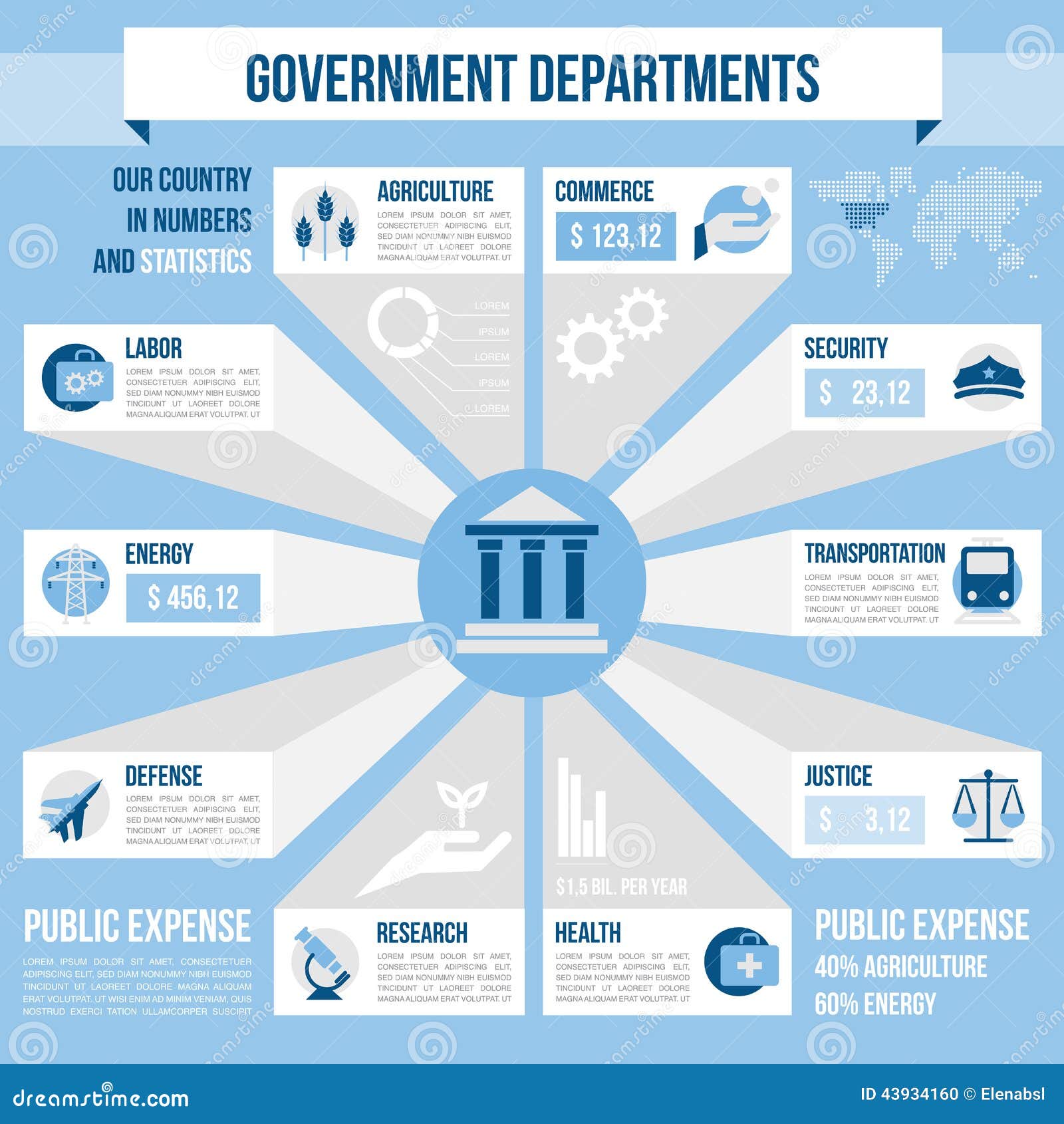 government departments