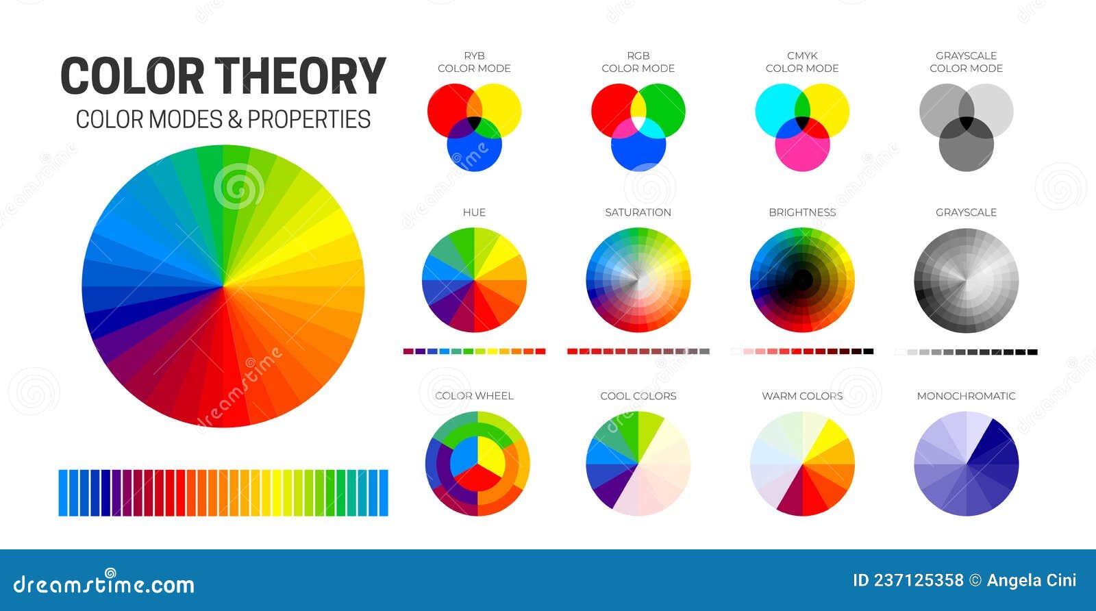 Optica e teoria da Luz: O que é RGB e CMYK ?