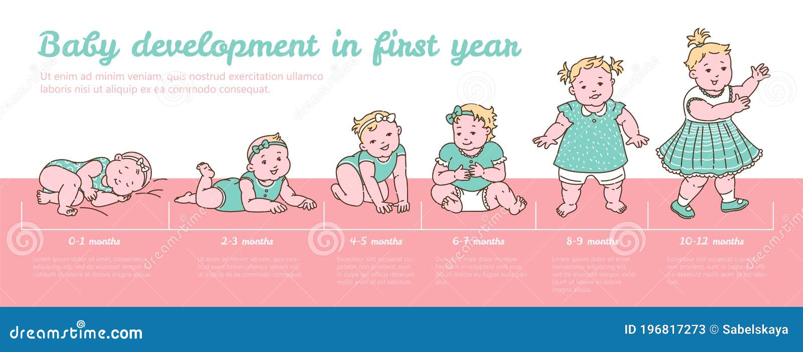 Grafico De Crecimiento Del Bebe Cartel Infografico De Caricatura Con Proceso De Crecimiento Infantil Ilustracion Del Vector Ilustracion De Primero Etapa Grafico De Crecimiento Del Bebe Cartel Infografico De Caricatura Con Proceso De Crecimiento Infantil Ilustracion Del Vector Ilustracion De Primero Etapa
