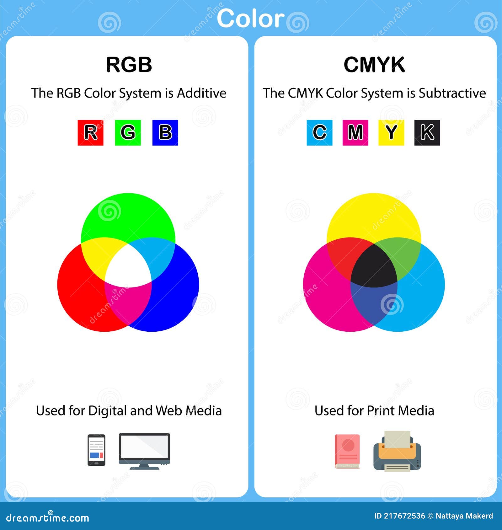 Gráfico Vetorial Explicando a Diferença Entre Os Modos De Cor Cmyk E Rgb  Ilustração do Vetor - Ilustração de projeto, imagem: 217672536