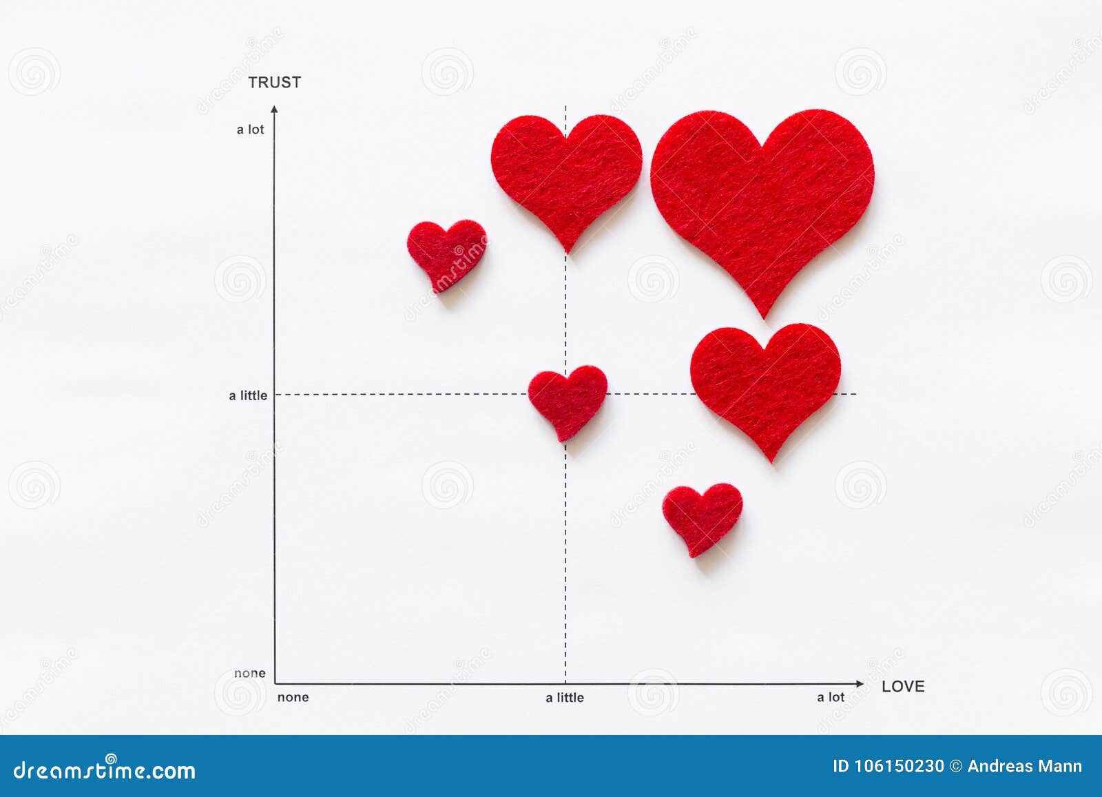 Grafico Lineare Di Scienza Di Affetto E Di Amore Fotografia Stock Immagine Di Information Schema