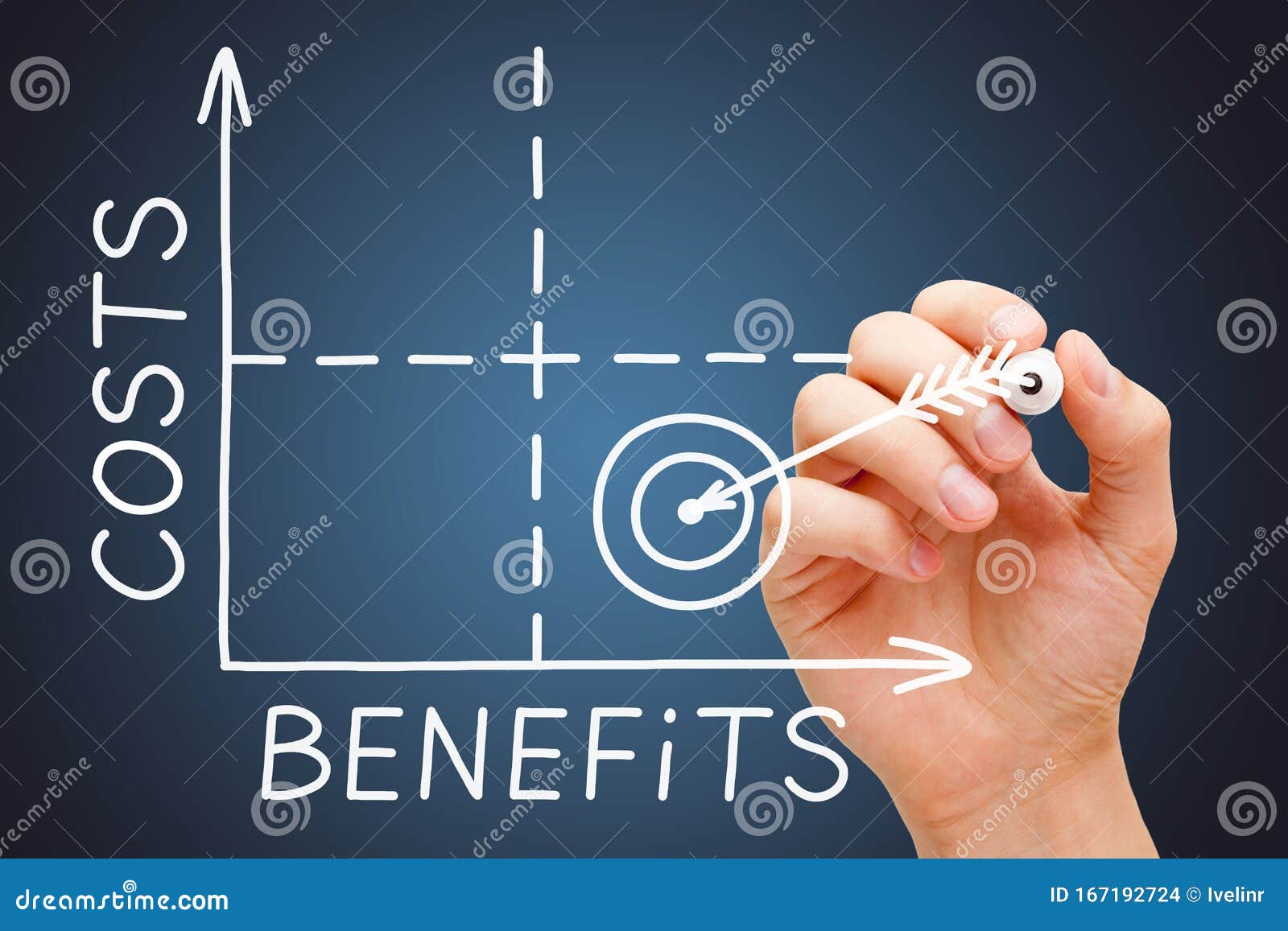 Analisi Costi Benefici Esempio Pratico Grafico Matrice Costi Benefici Fotografia Stock - Immagine di analisi