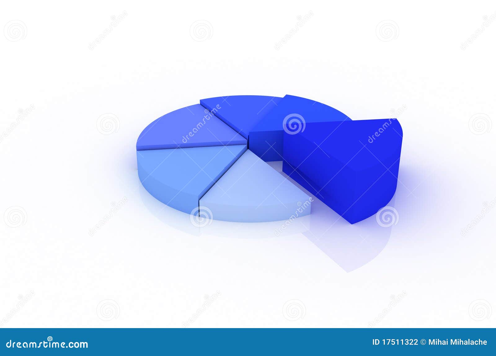 Foto di un grafico a settori su priorità bassa bianca