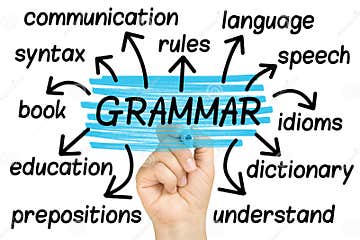 Grammar Word Cloud Tag Cloud Isolated Stock Image - Image of word ...