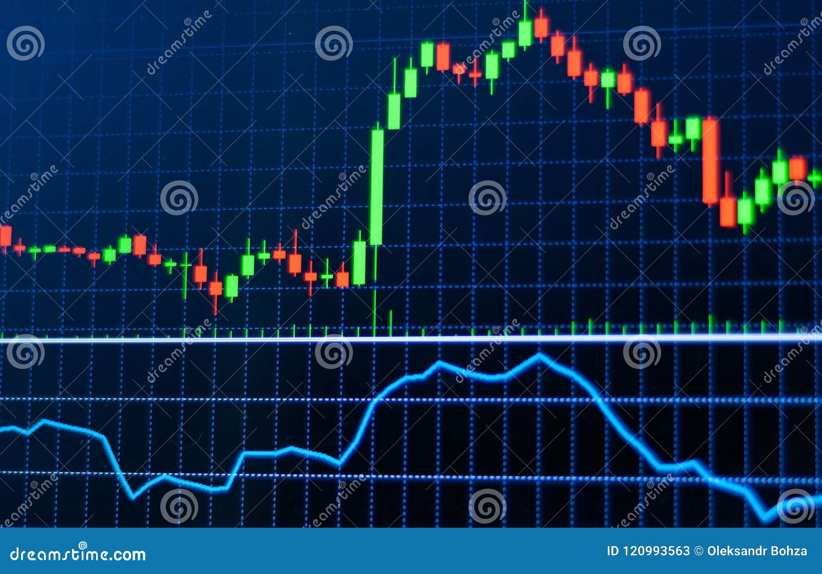 Candle Chart For Stock