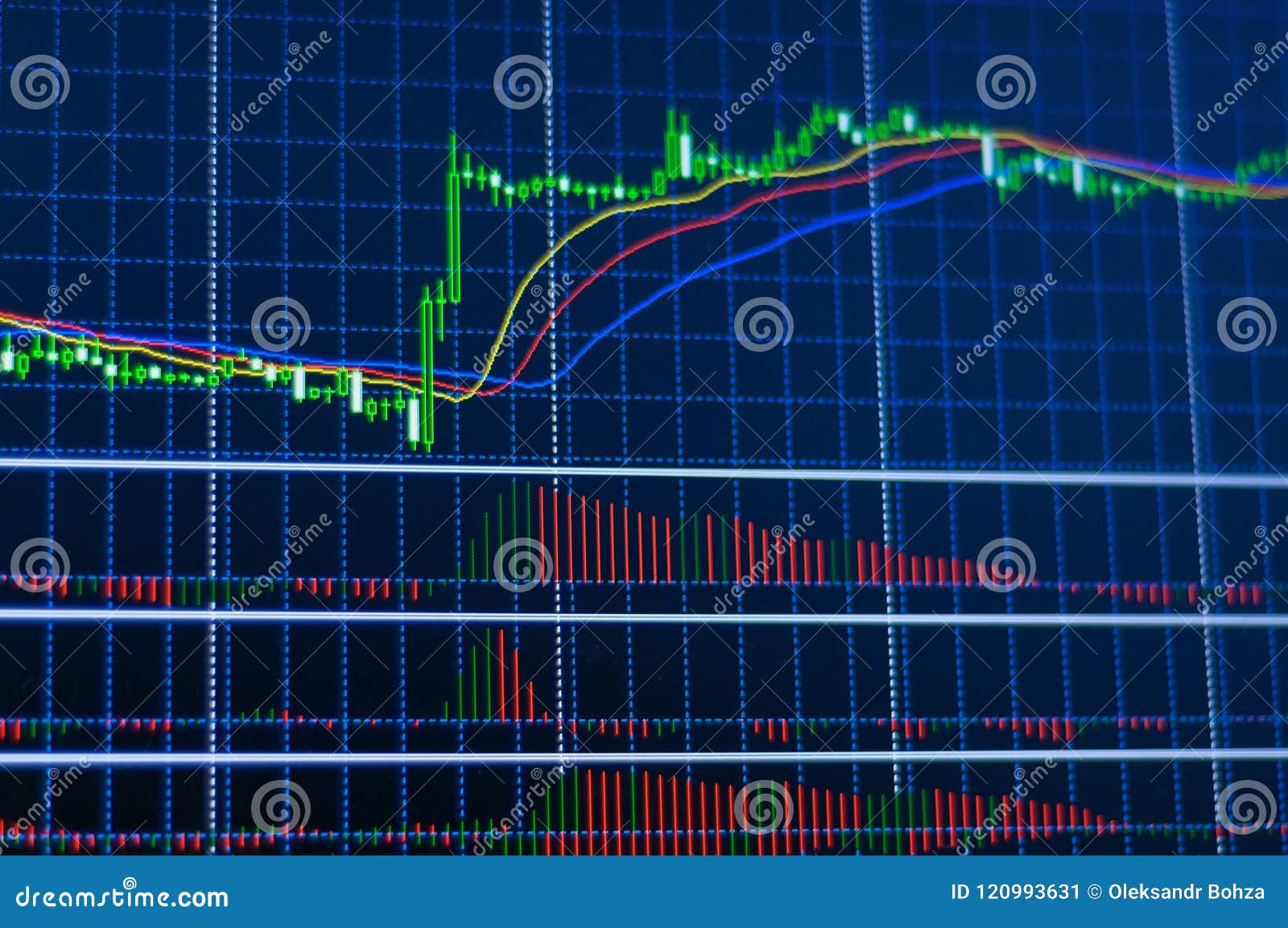 Candle Chart For Stock