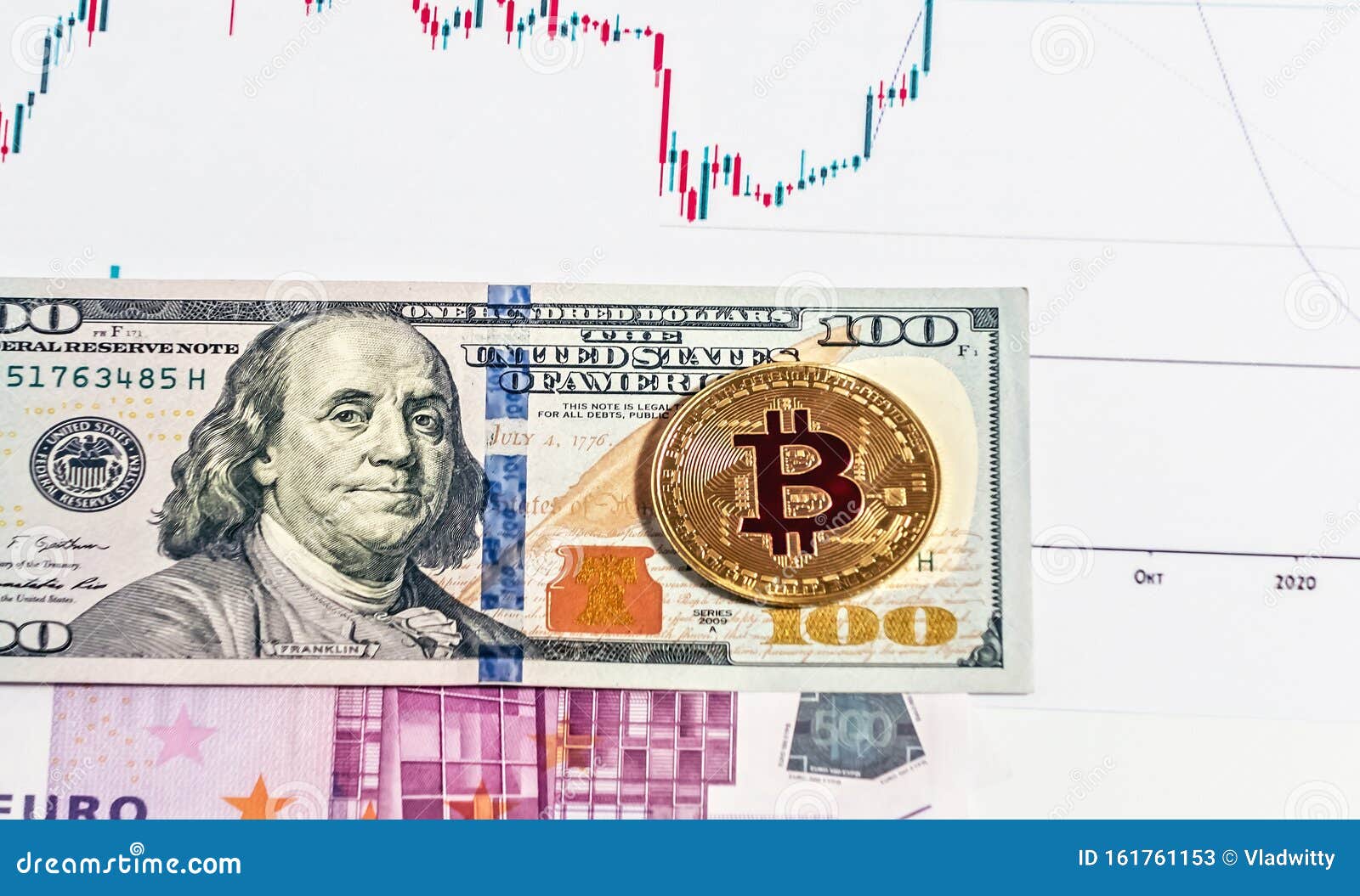 Graph of the Course Bitcoin Crypto Btc Digital Marketing Analyzing  Statistical Information Printed Stock Image - Image of cash, bill: 161761153