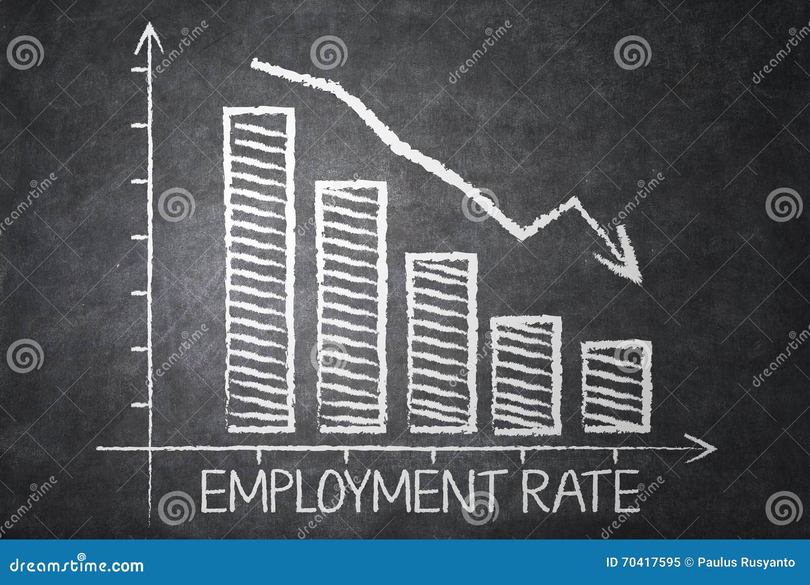 graph of declining employment rate