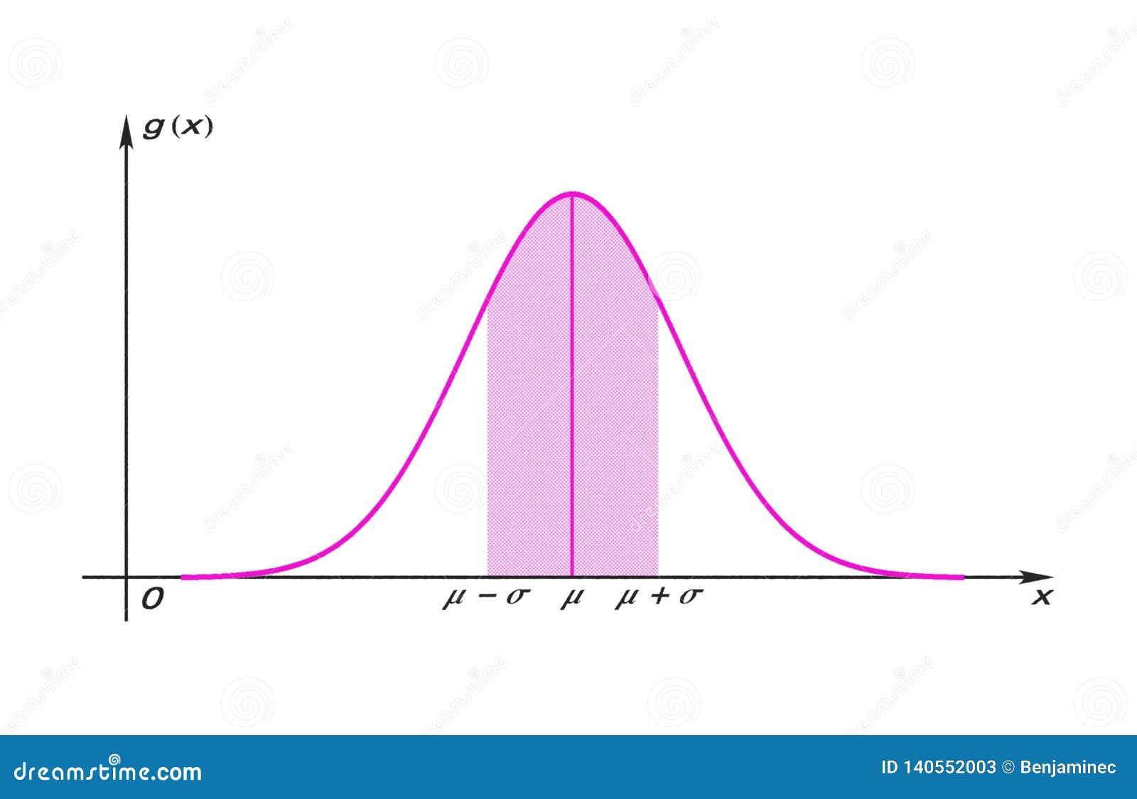 graph of the gauss function