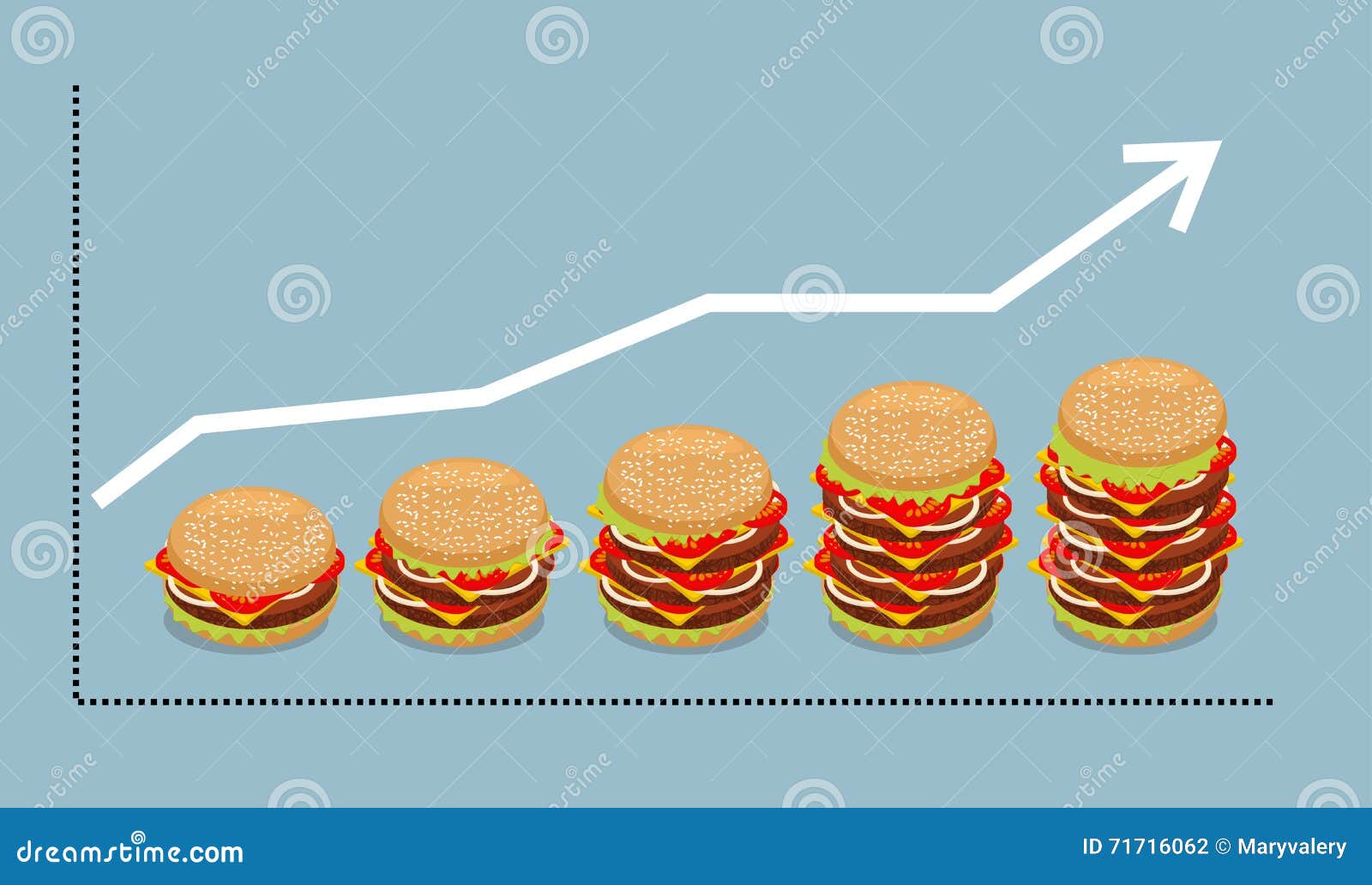 Food Consumption Chart