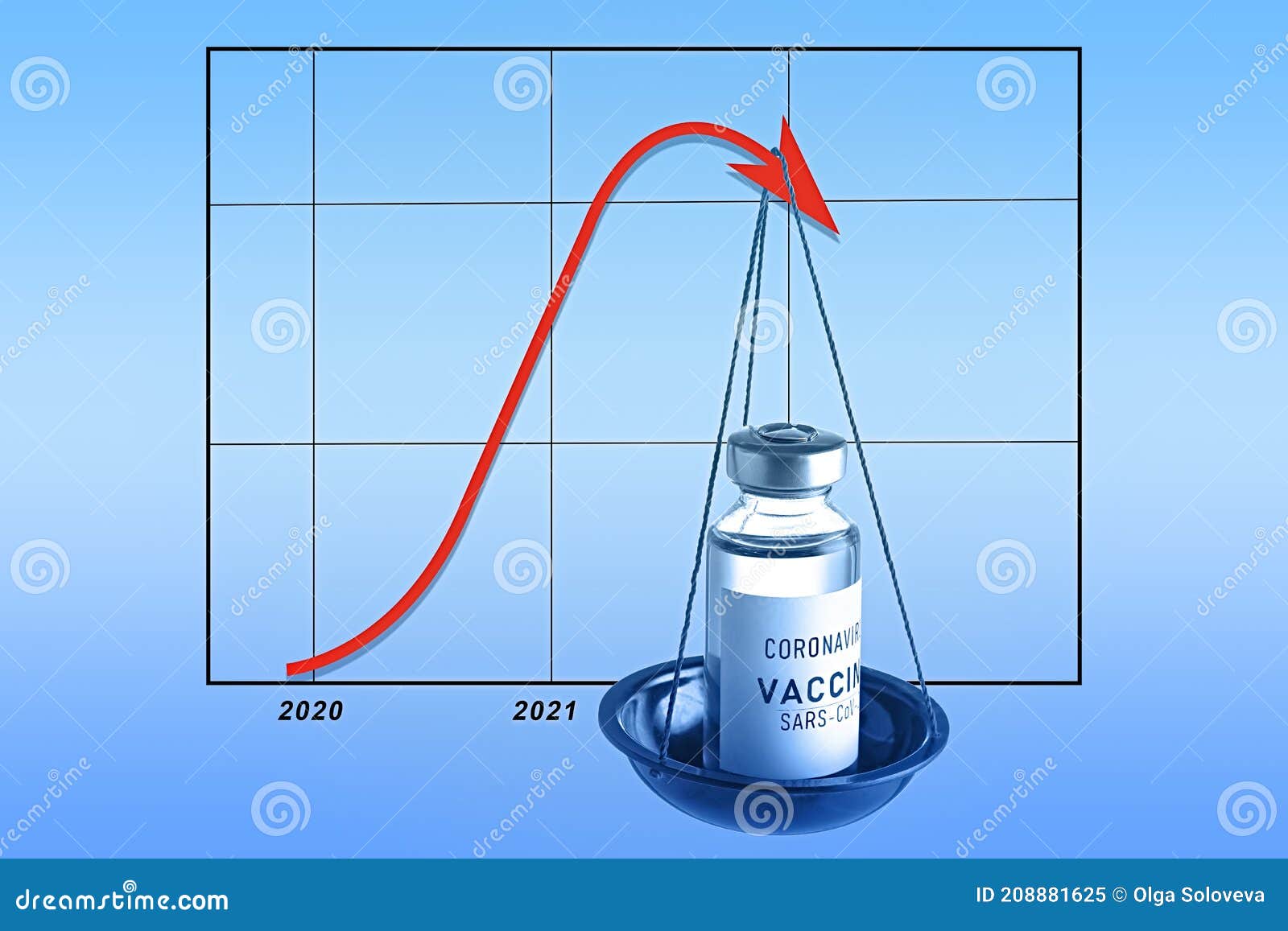 a graph of the possible dependence of the incidence of coronavirus and mortality from covid-19 on vaccination. medical