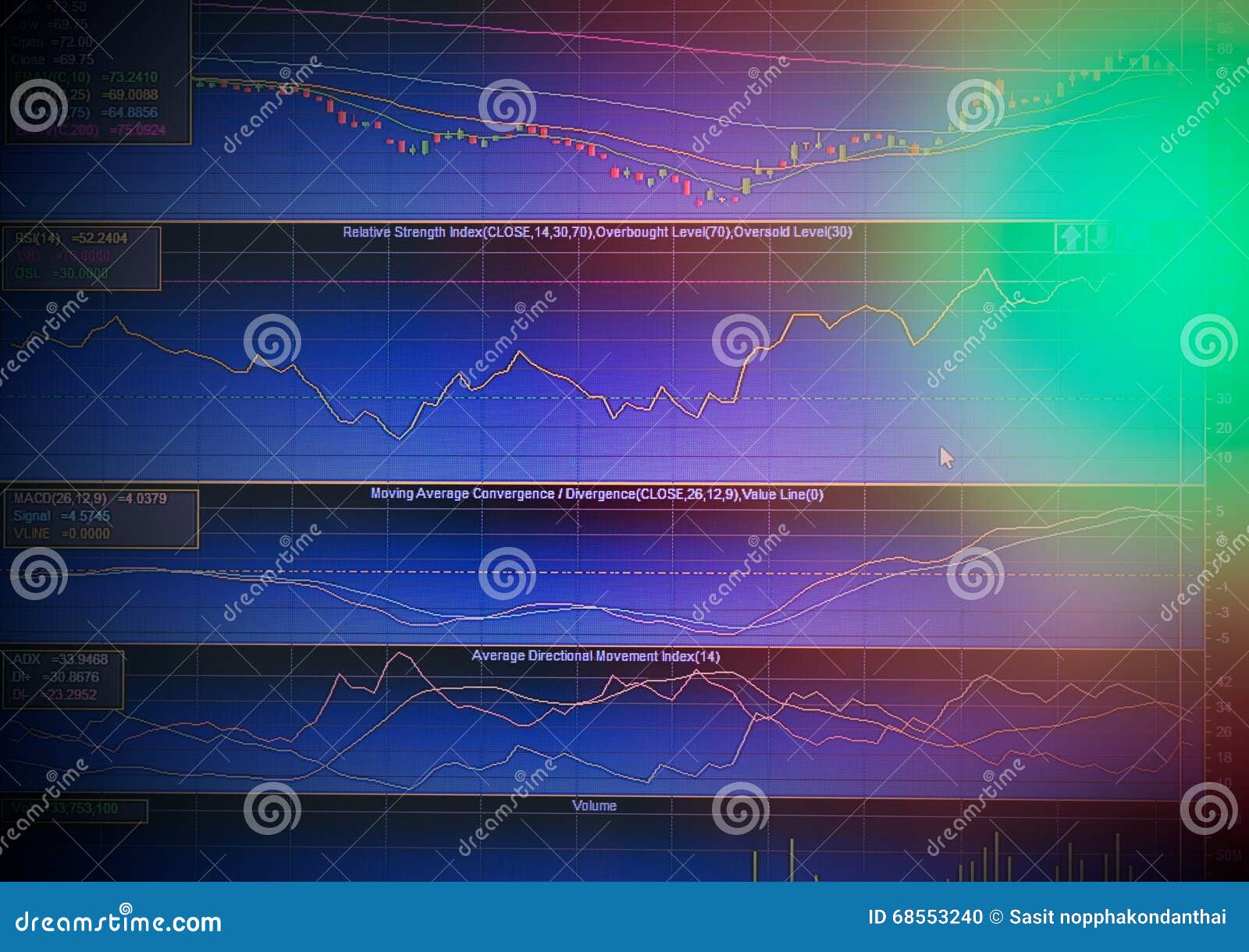 Graph of Price and Stock Indicator on LED Screen Stock Photo Image of