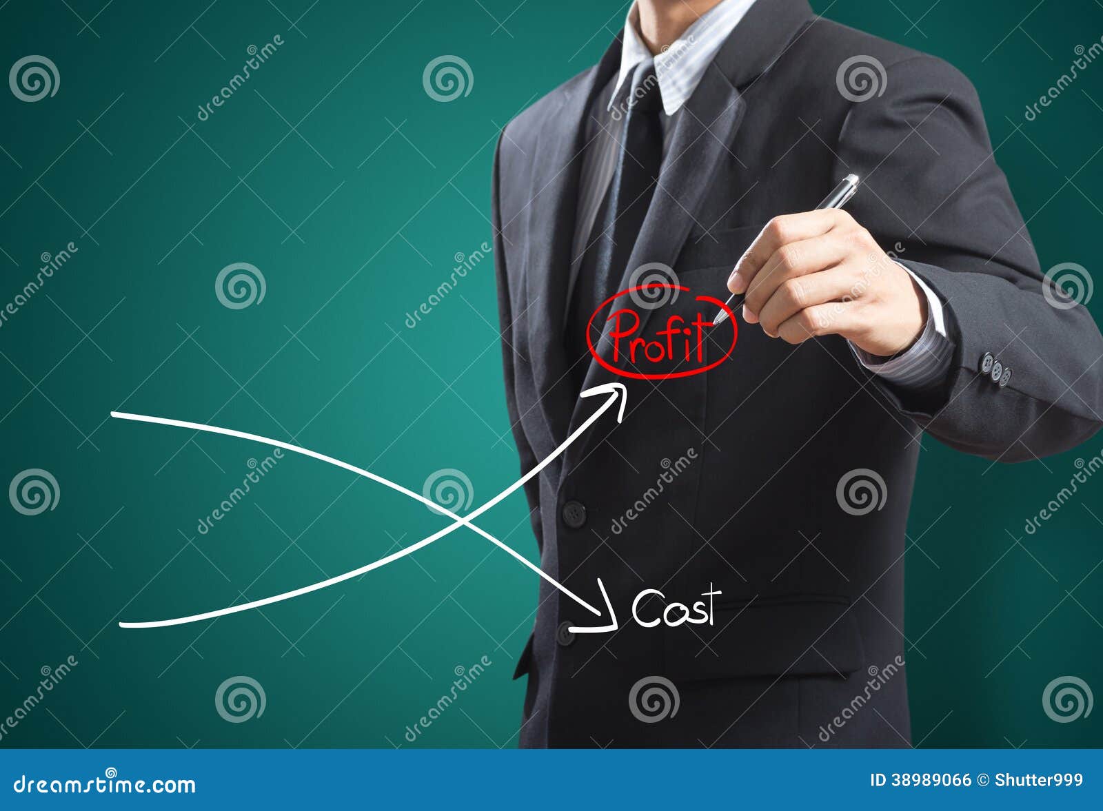 graph of profit compare with cost