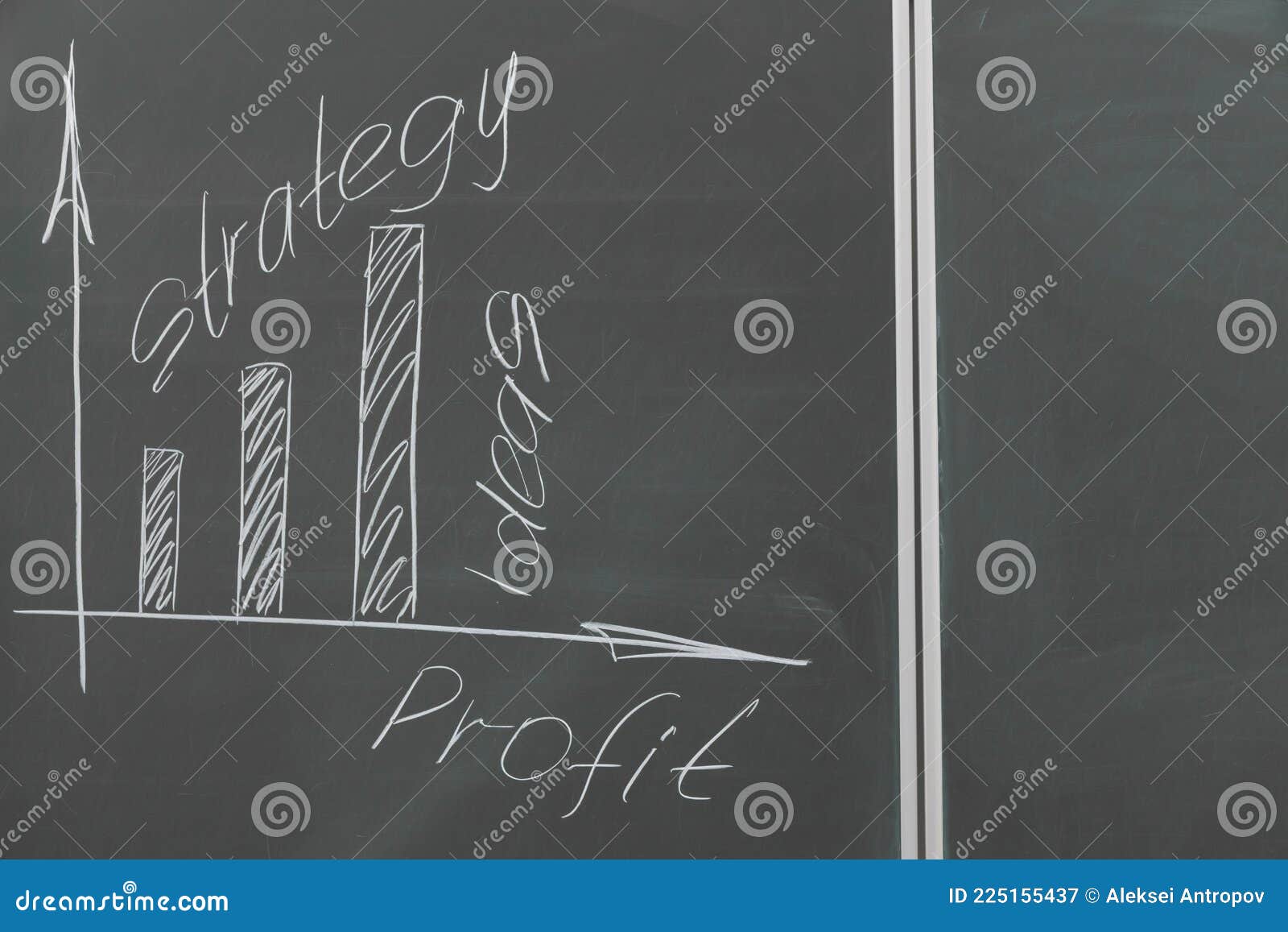graph of profit growth depending on the idea and the chosen strategy drawn in chalk in the office on a blackboard