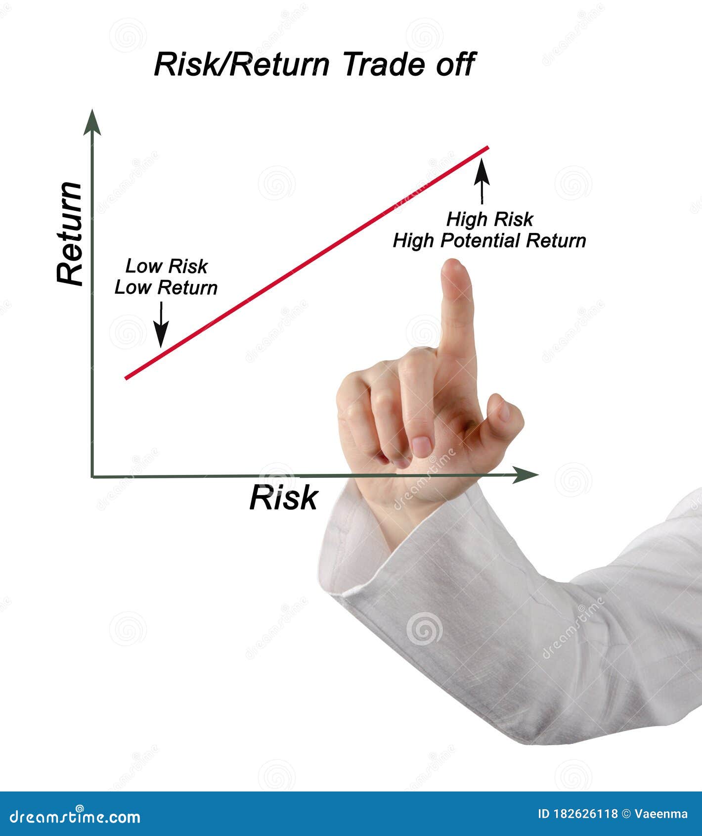 Graph of Risk/Return Trade Off Stock Photo - Image of expert