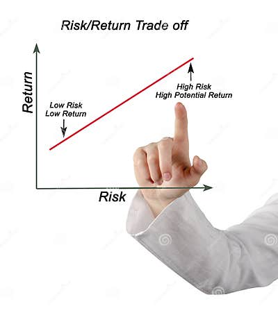 Graph of Risk/Return Trade Off Stock Photo - Image of expert
