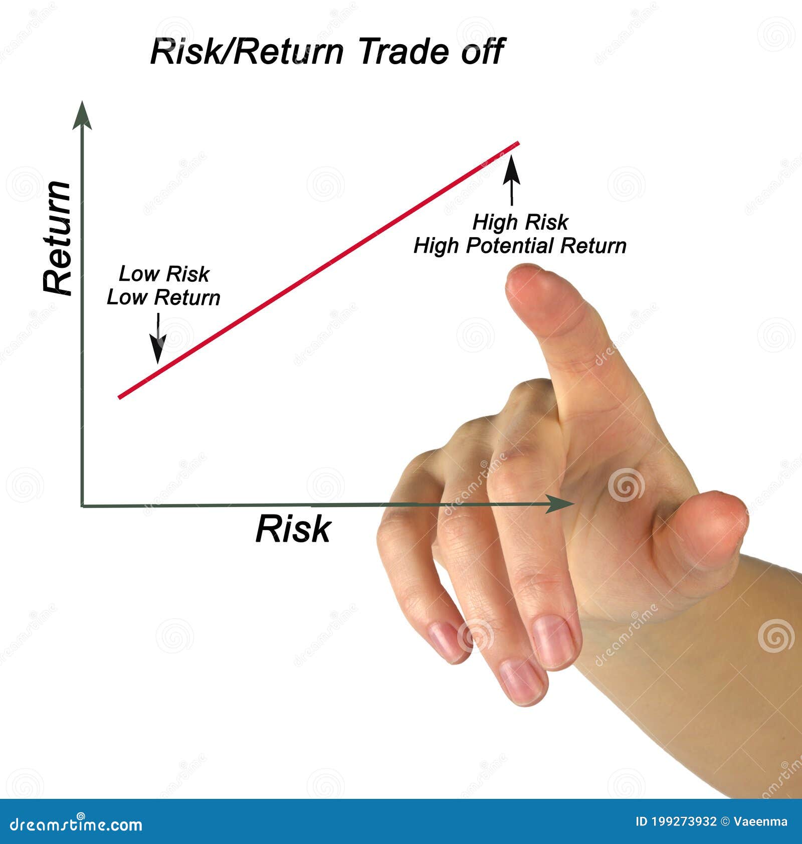 Risk/Return Trade off stock photo. Image of investment - 199273932