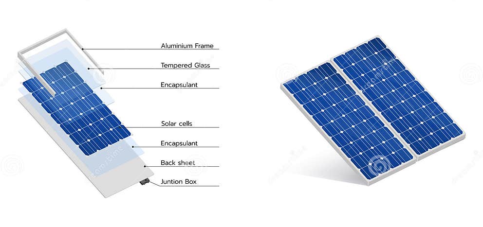 Graph Showing Parts of a Solar Panel with Their Names. Construction of ...