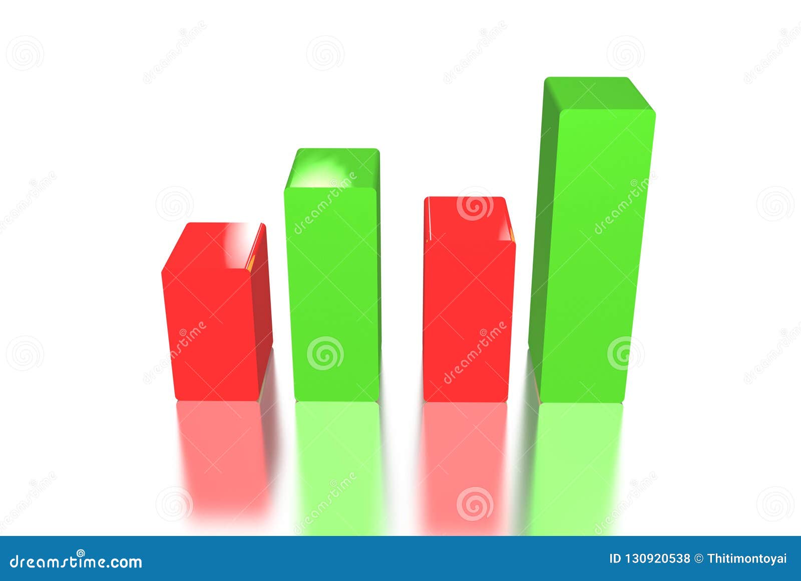 Stock Market Price Chart