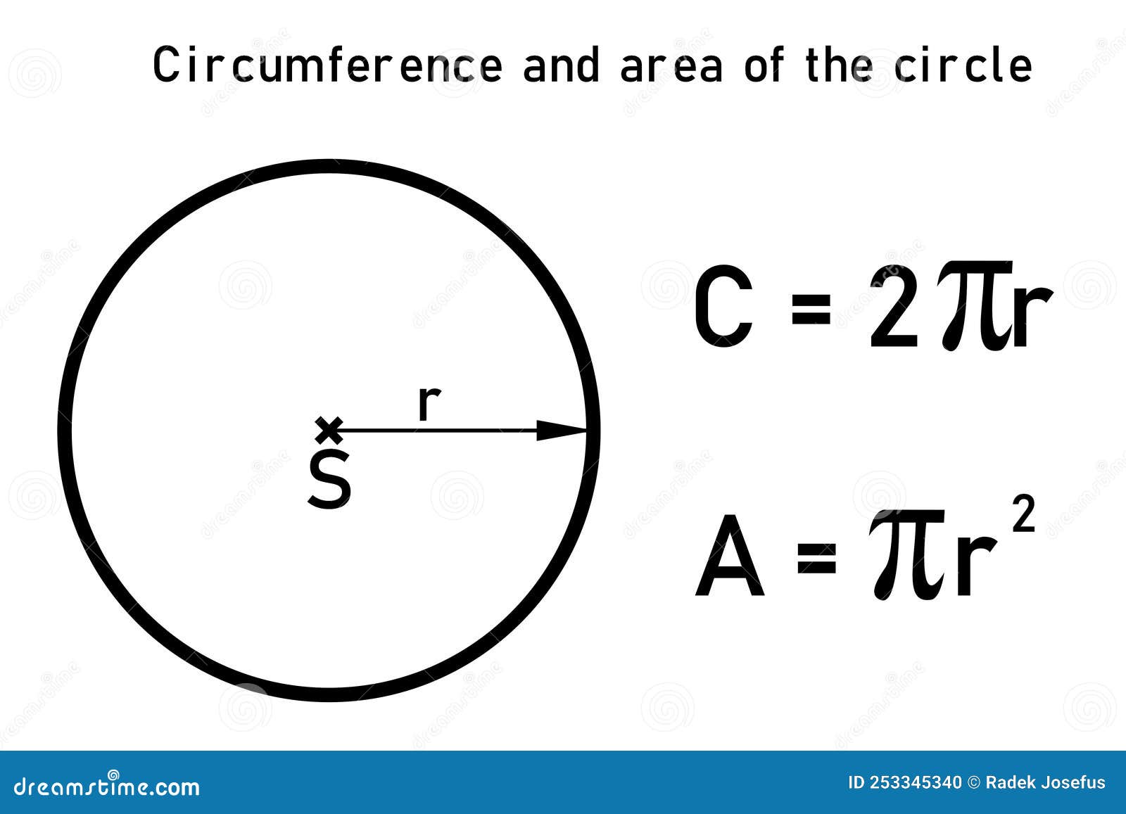 Area of Annulus (Circular Ring) — Two Formulas, Perimeter, Width, Example -  YouTube