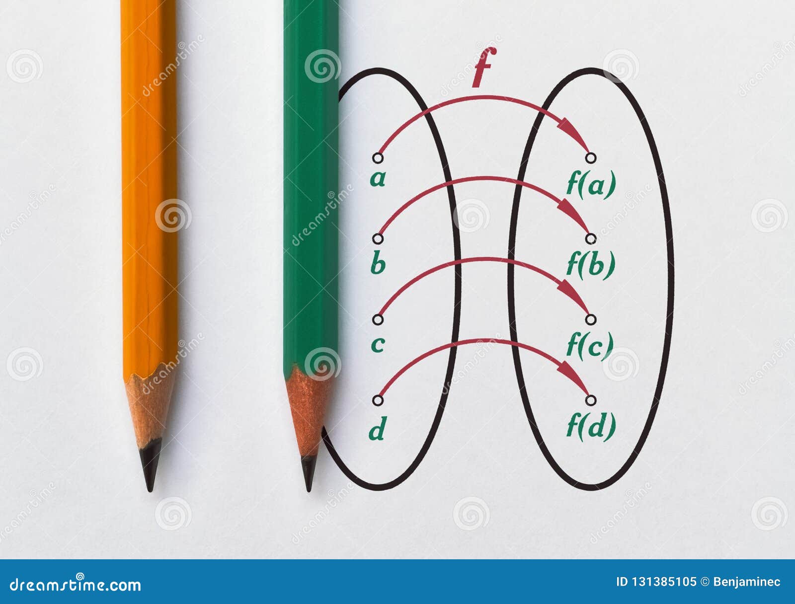graphical display of a function