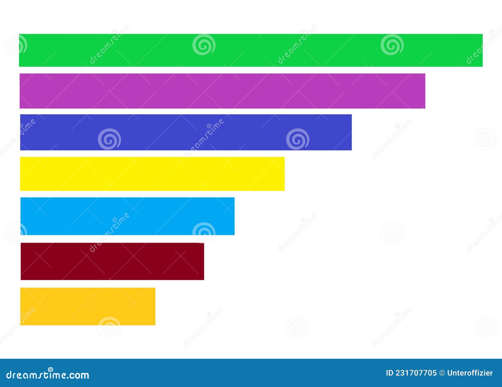 A Graphical Representation of Blank Horizontal Bars of a Graph Chart