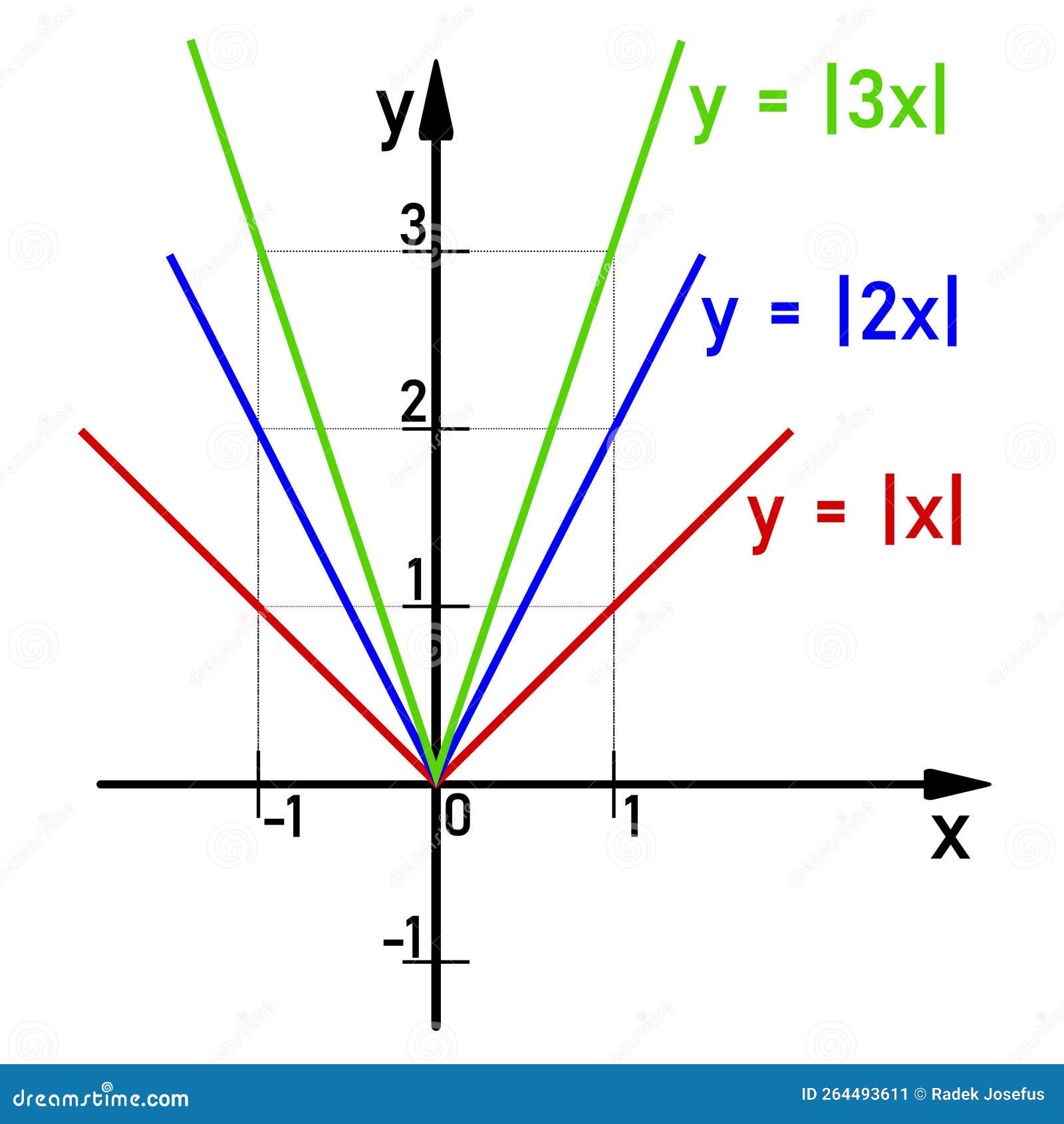 graphical representation of a function