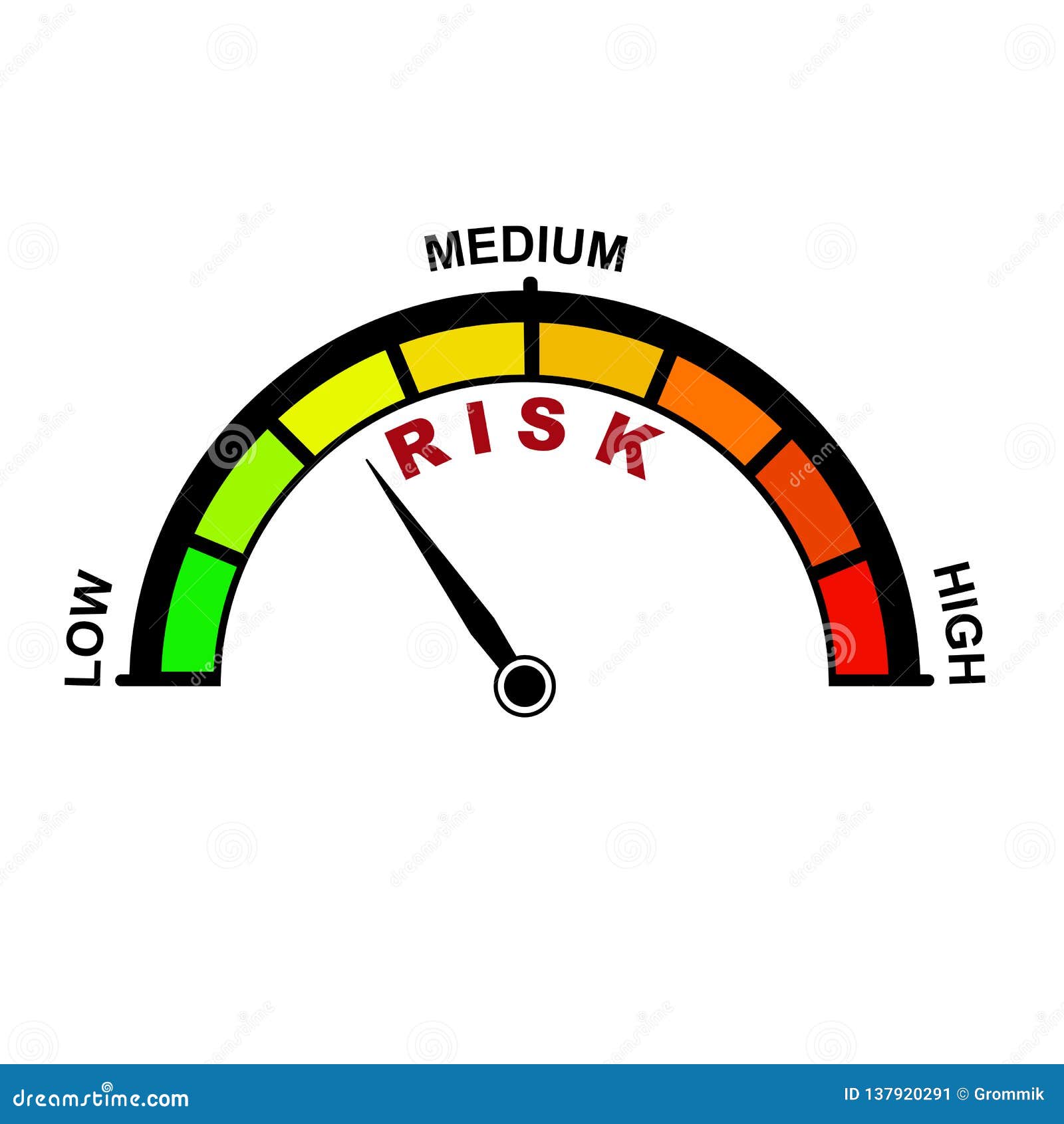 Graphical Representation of the Risk Level in the Form of a Device
