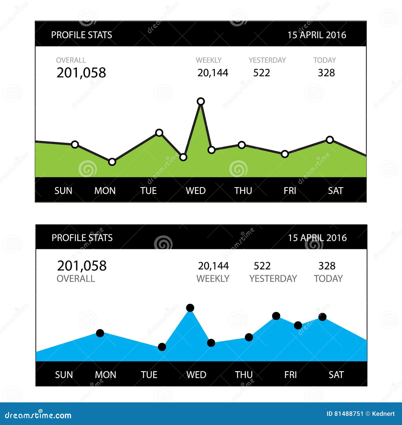 C Graphs And Charts