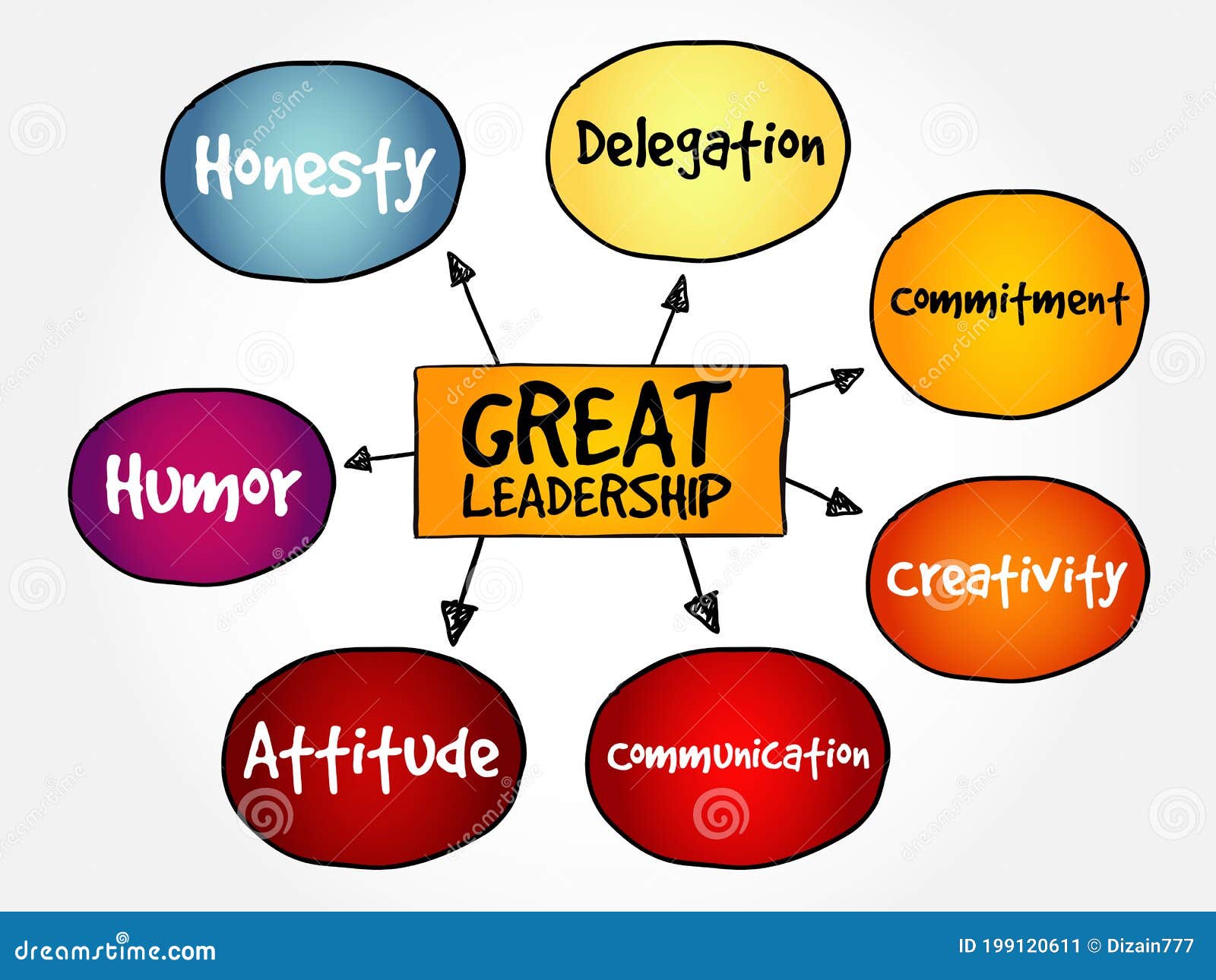 Great Leadership Qualities Mind Map Stock Illustration Illustration Of Flow Delegation 199120611