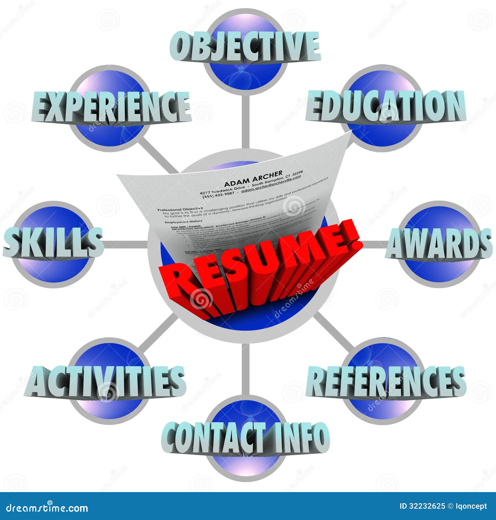 great resume words experience skills reference