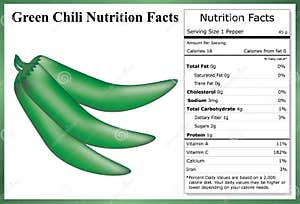 Green Chili Nutrition Facts Stock Vector Image 56708919
