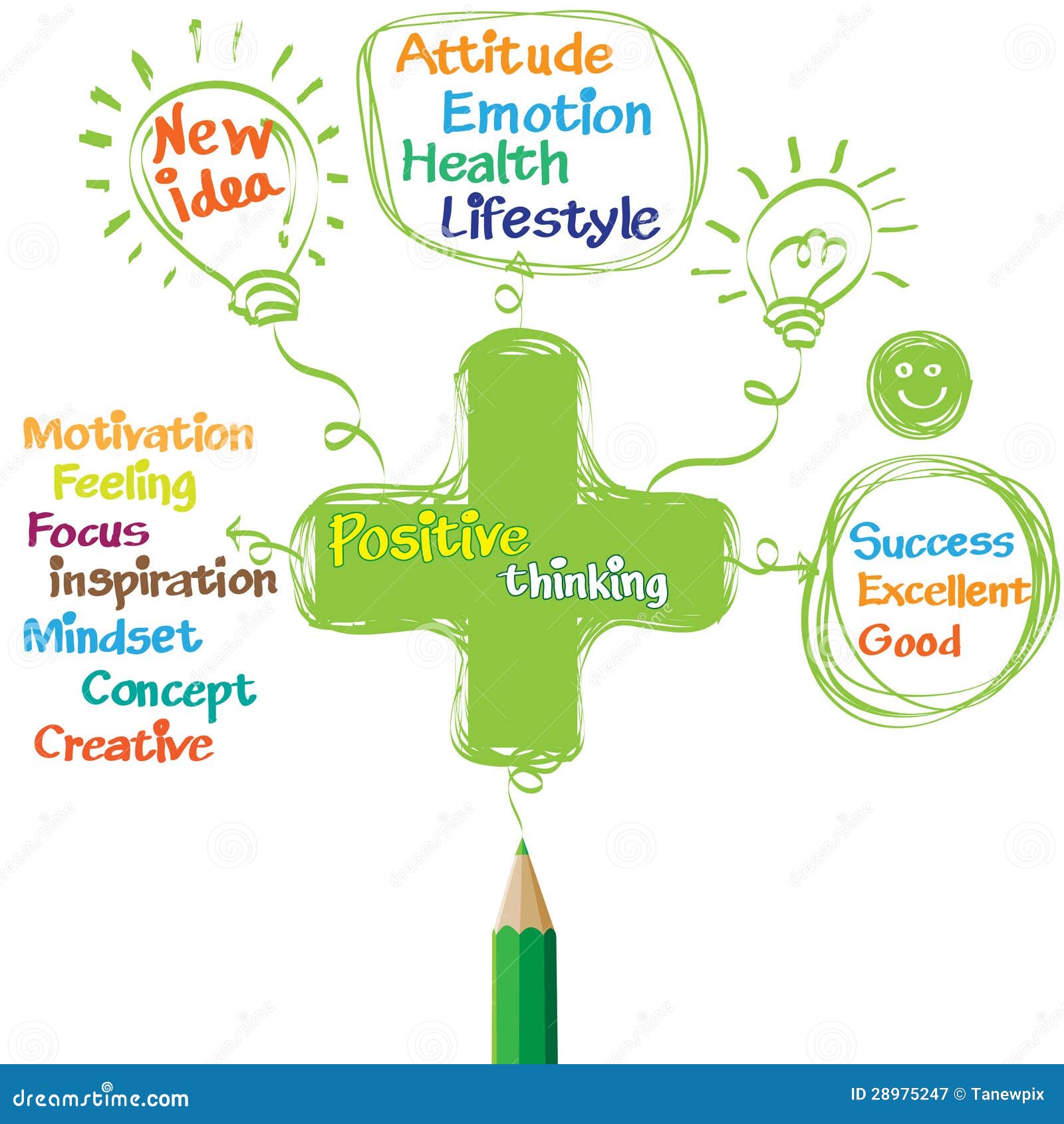 Green Pencil Drawing Positive Thinking Stock Vector - Illustration of