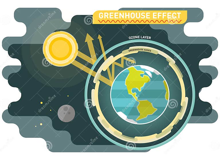 Greenhouse Effect Diagram, Graphic Vector Illustration Stock Vector