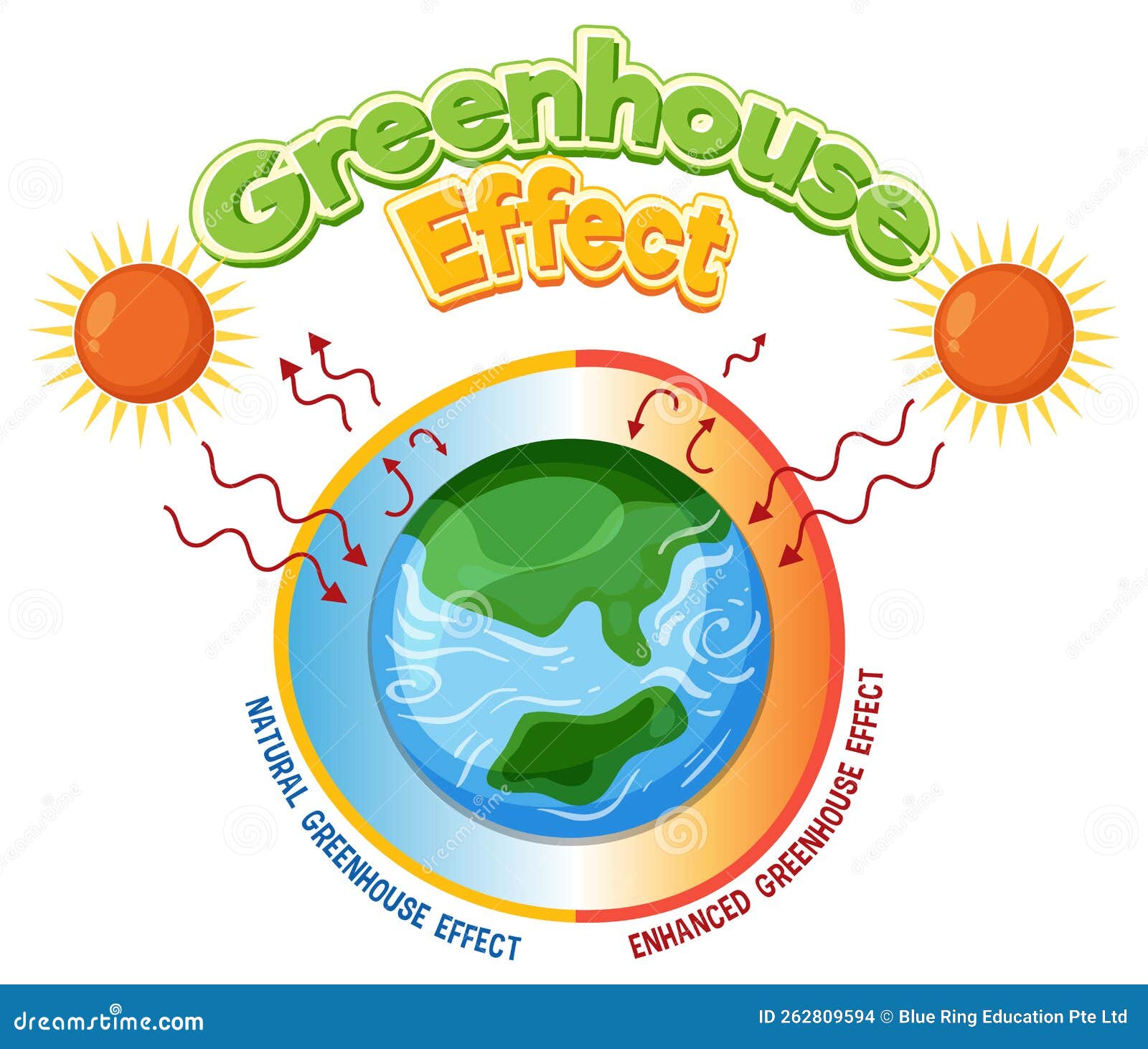 The Greenhouse Effect Diagram Stock Vector - Illustration of design